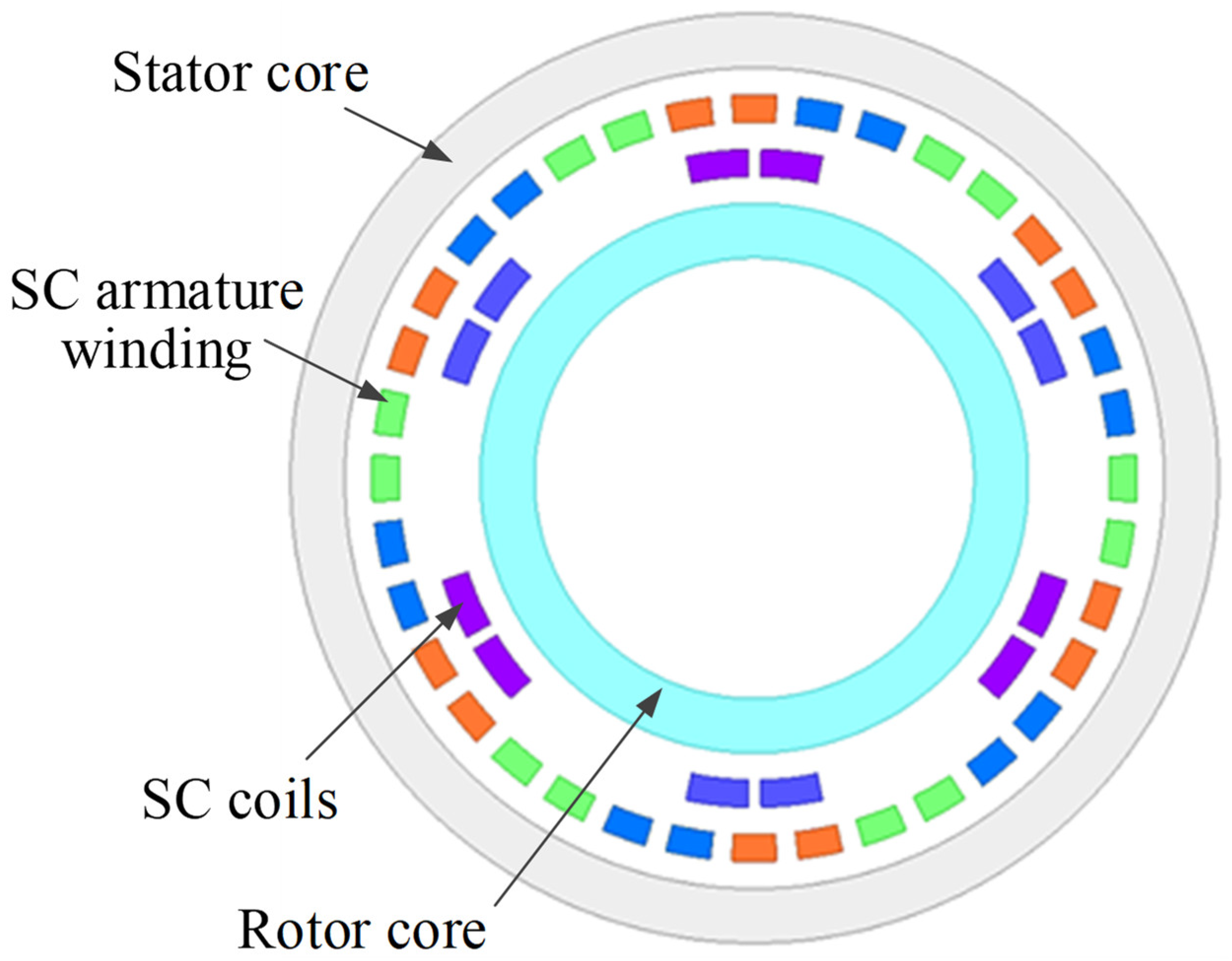 Energies 14 07811 g001 550