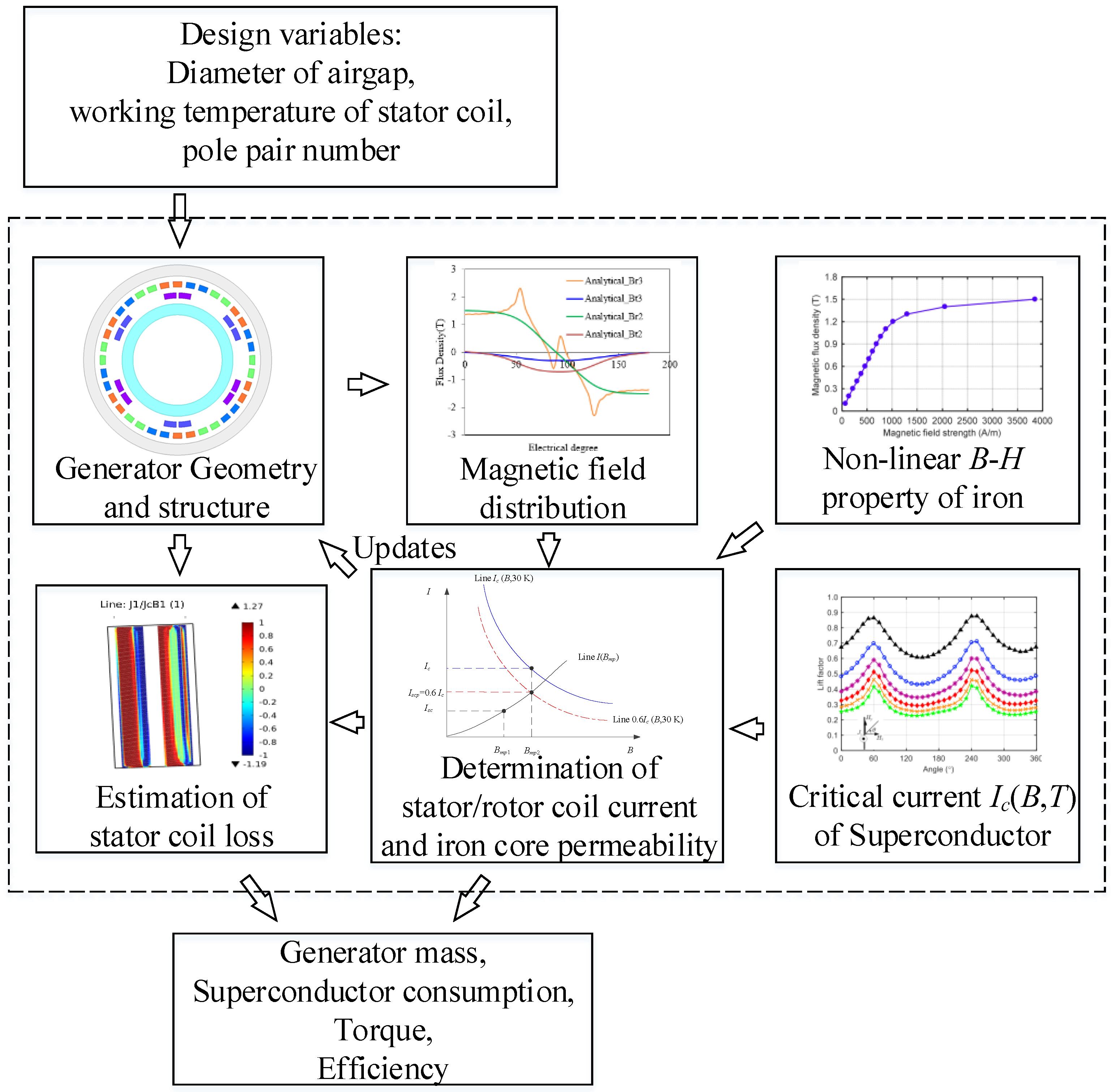 Energies 14 07811 g002 550