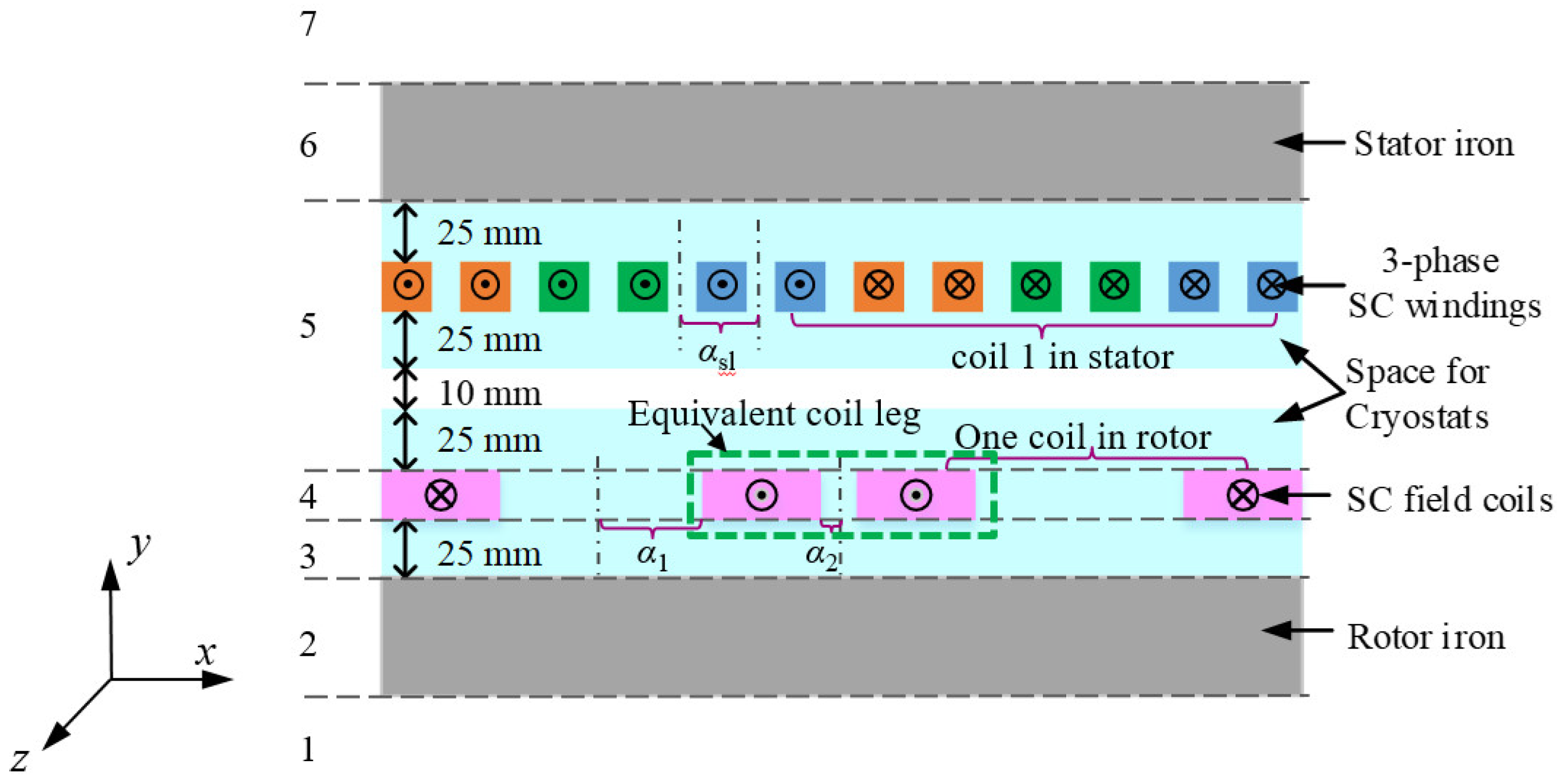 Energies 14 07811 g003 550