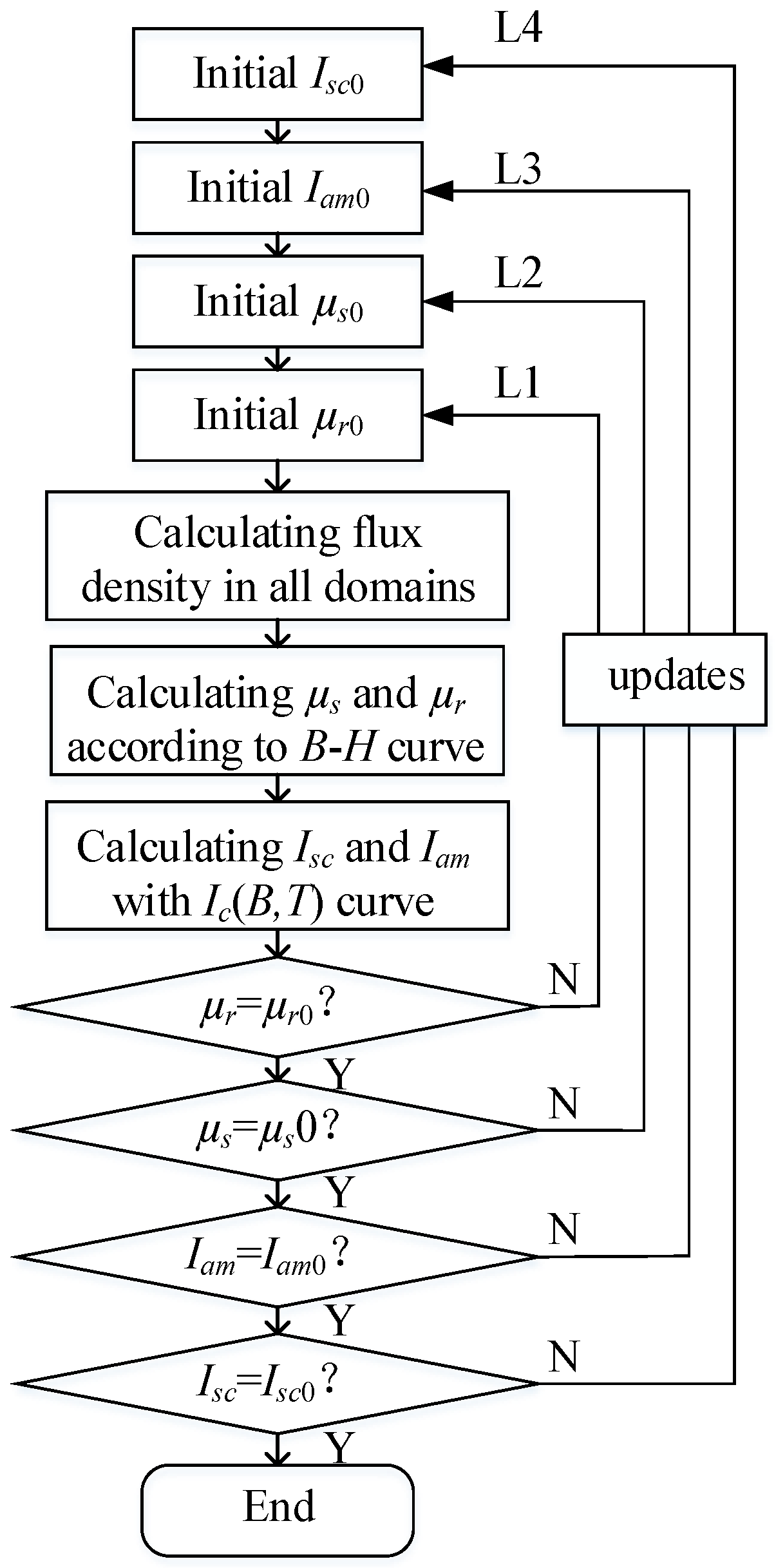 Energies 14 07811 g005 550