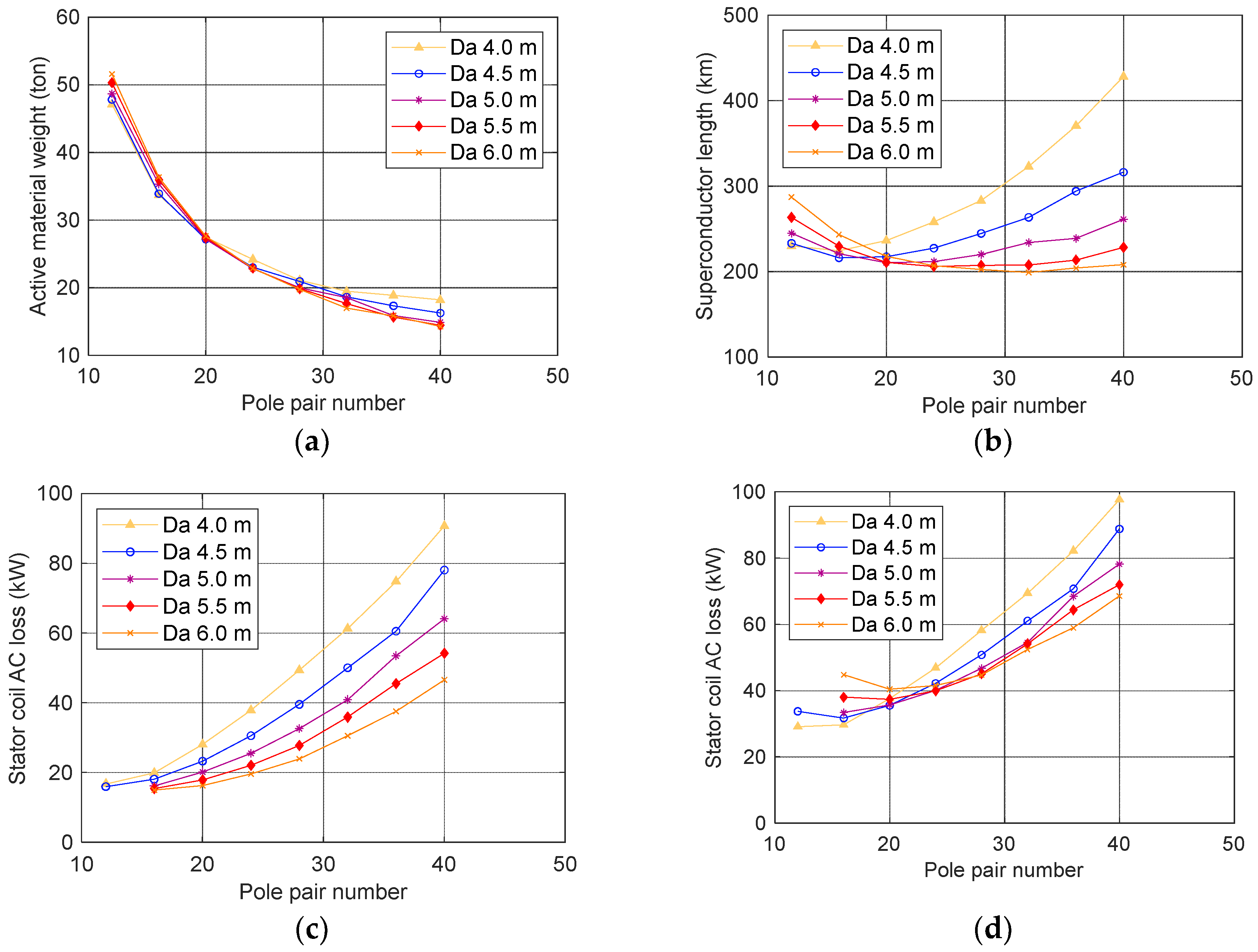 Energies 14 07811 g007 550