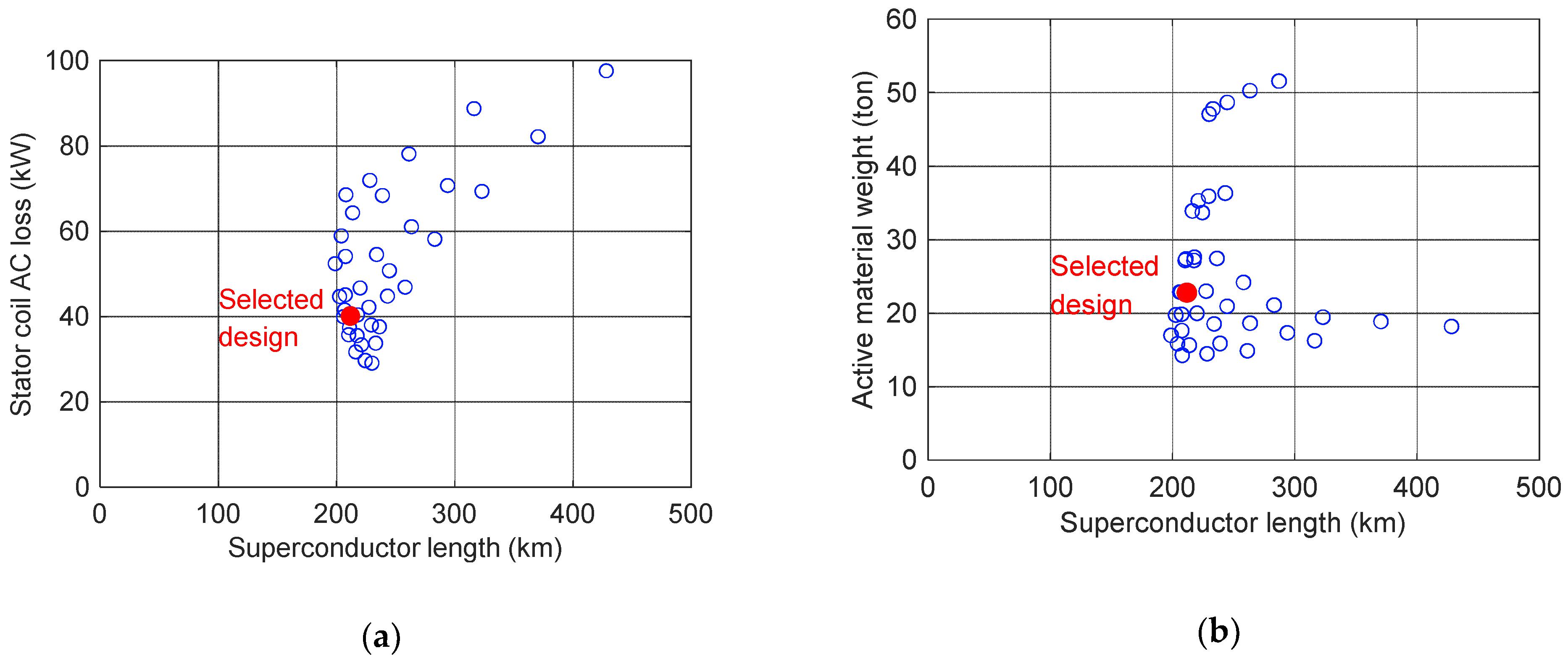 Energies 14 07811 g008 550
