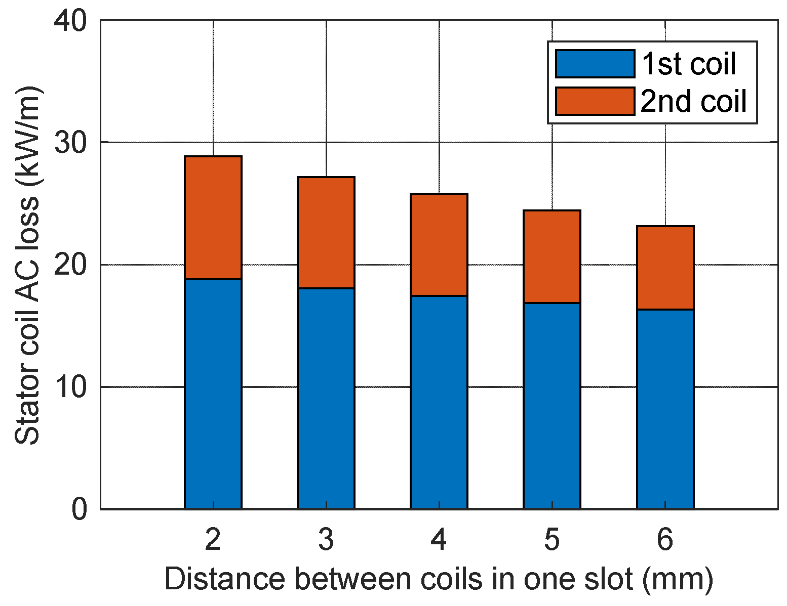 Energies 14 07811 g010 550