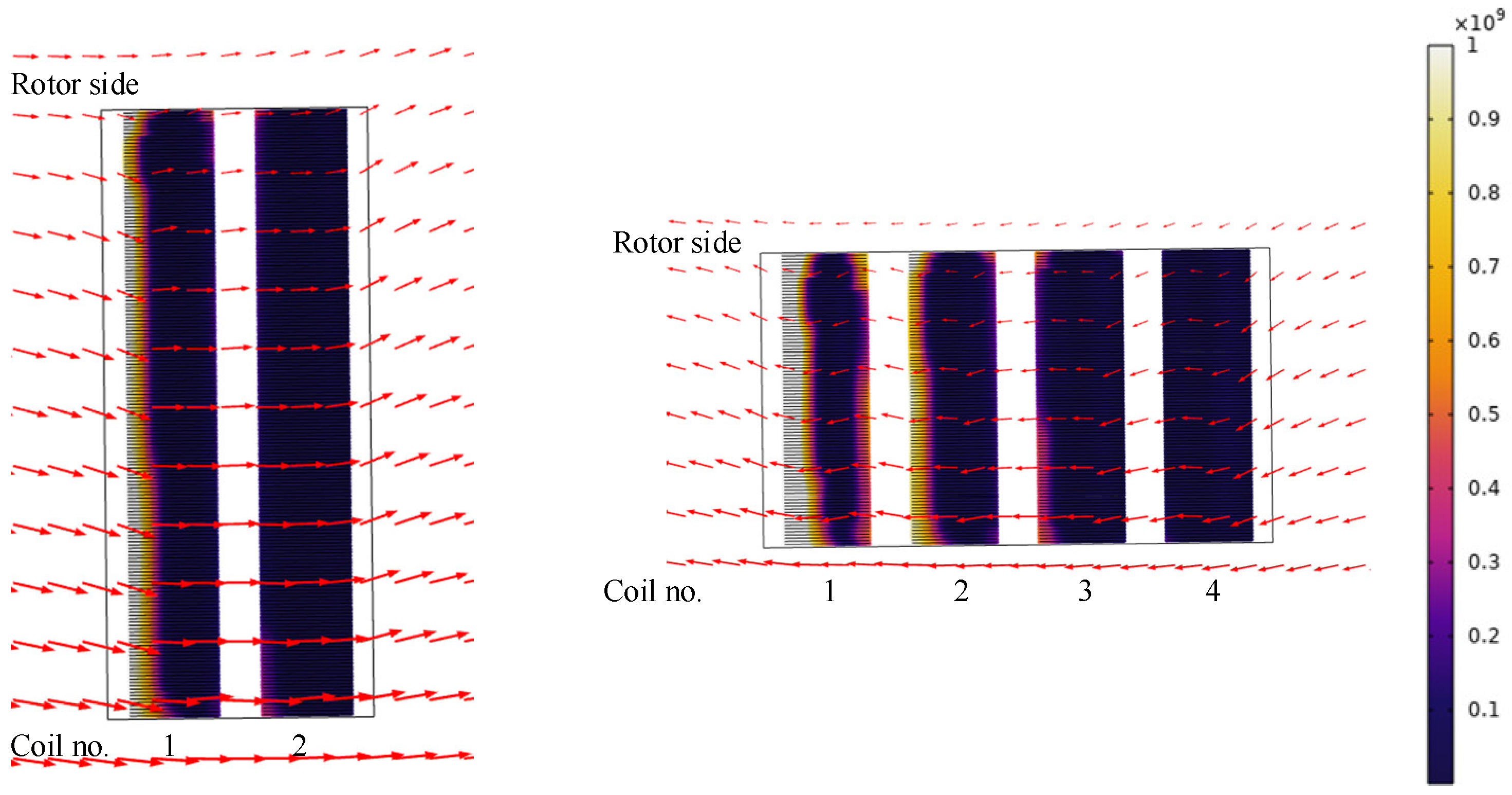 Energies 14 07811 g012 550