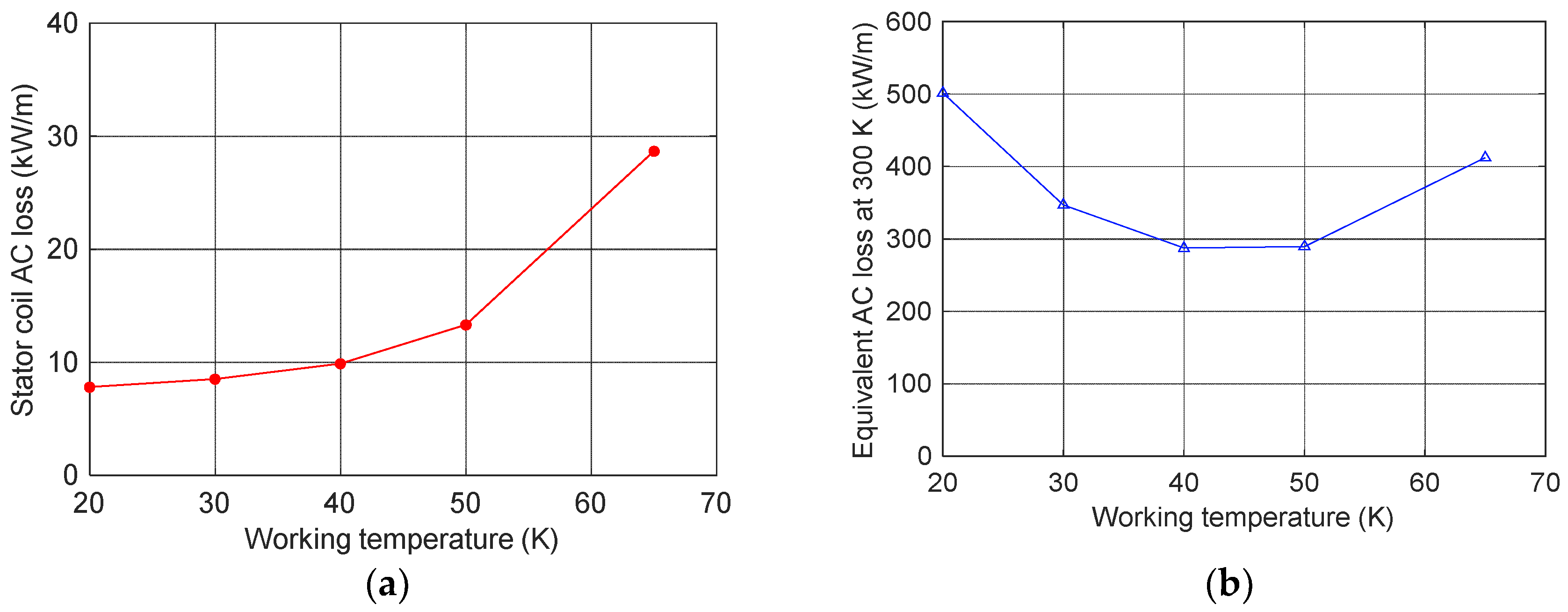 Energies 14 07811 g013 550