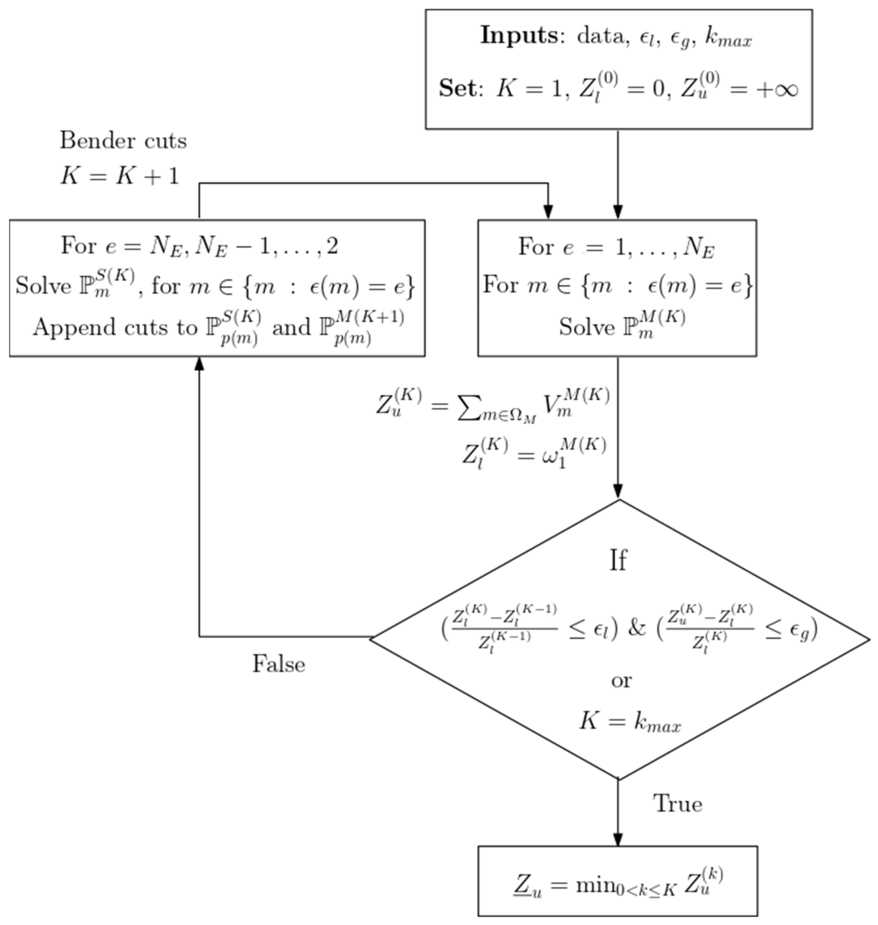 Energies 14 07813 g001