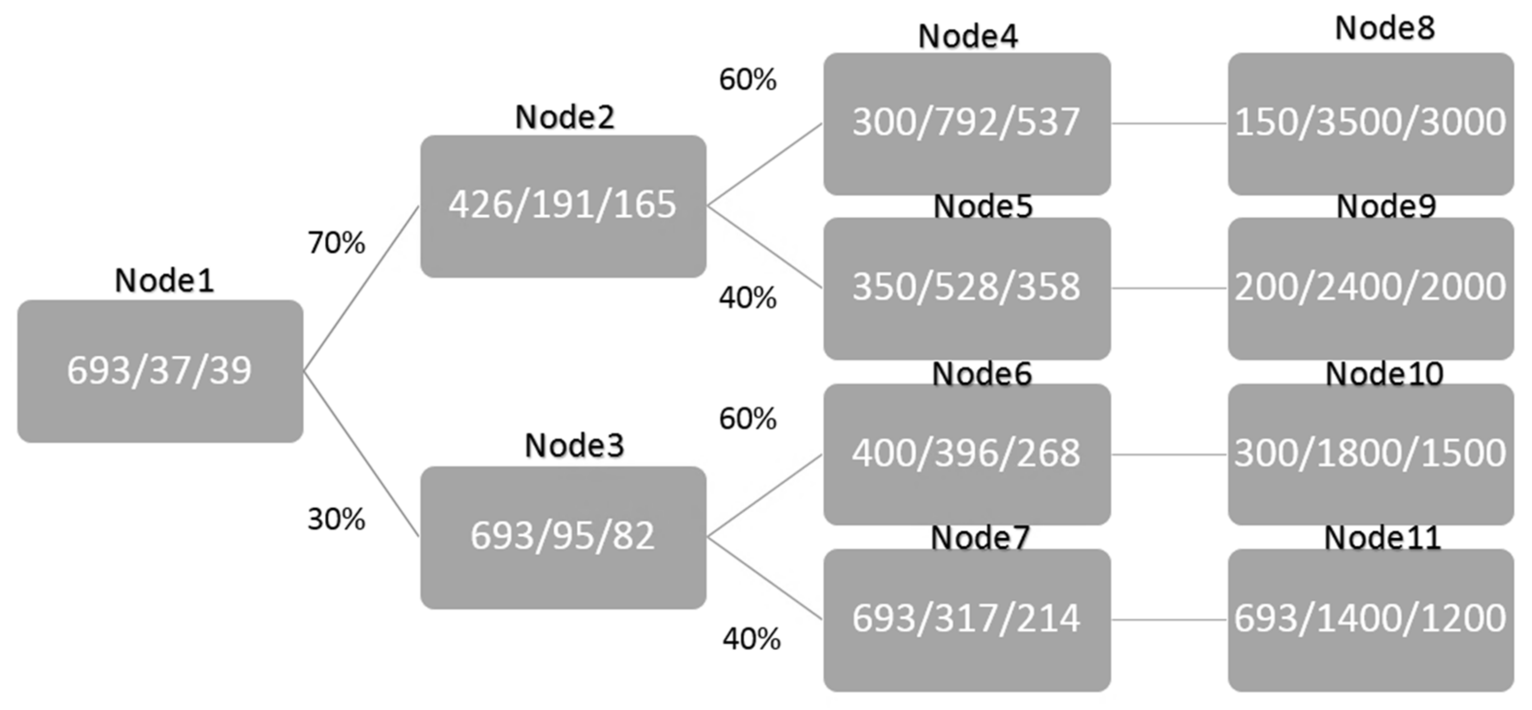 Energies 14 07813 g004