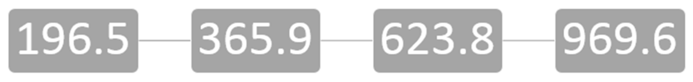 Energies 14 07813 g005