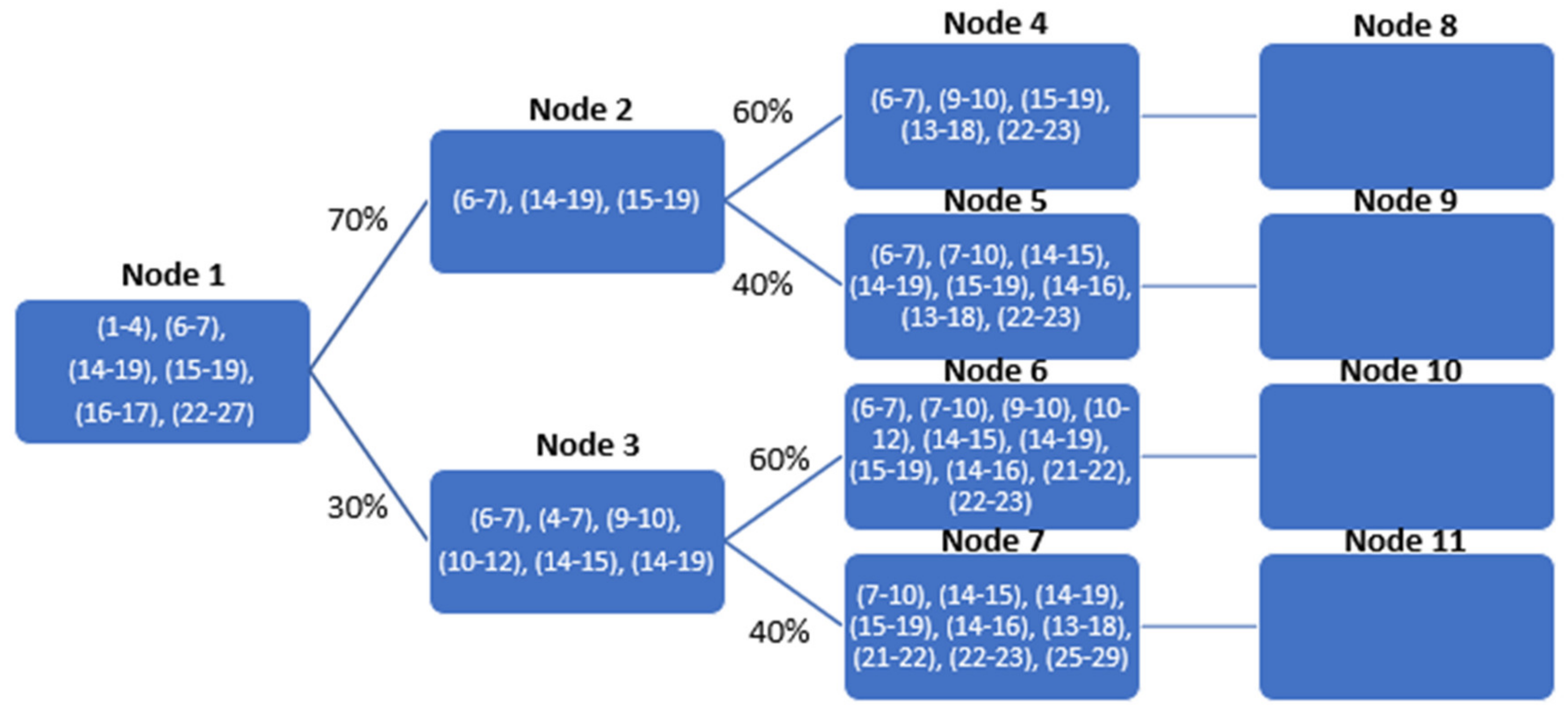 Energies 14 07813 g006