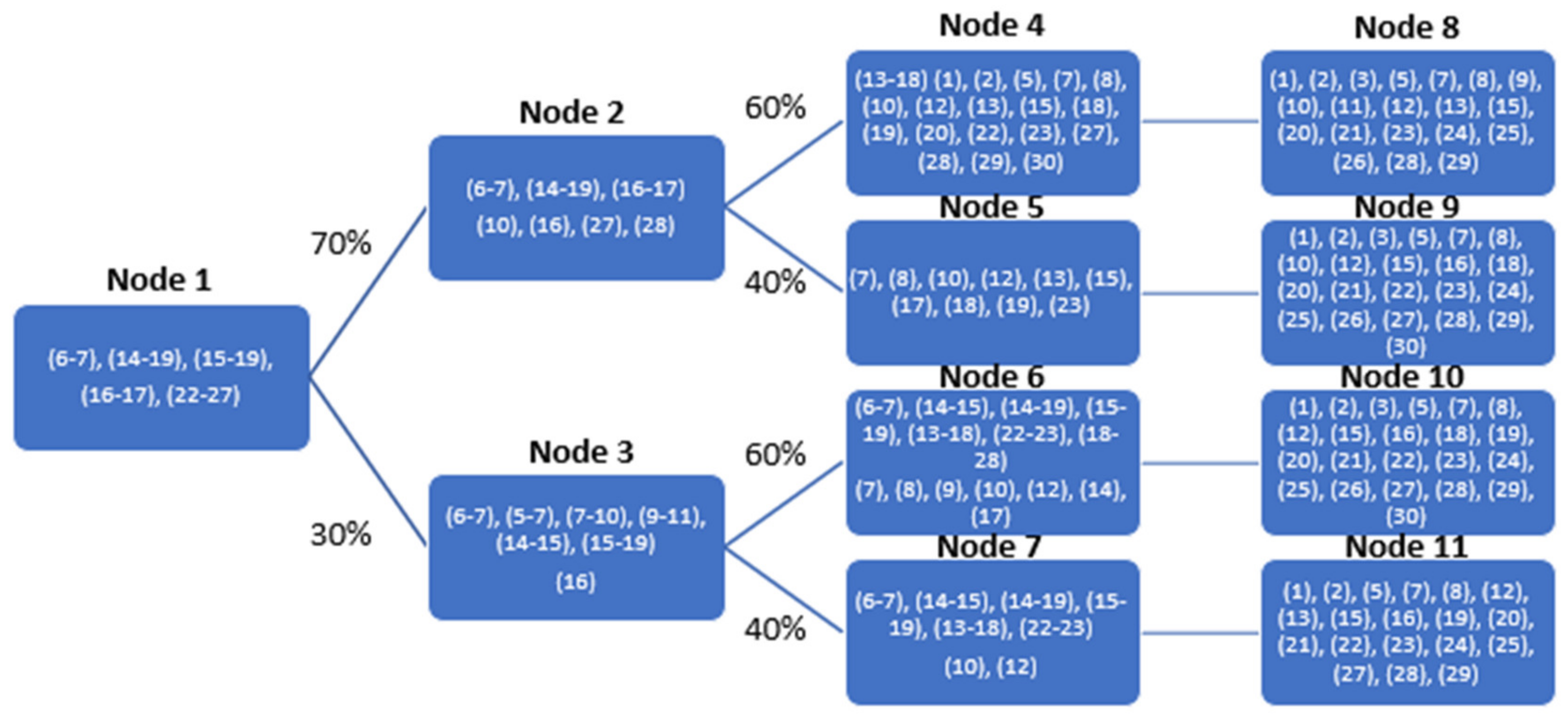 Energies 14 07813 g007