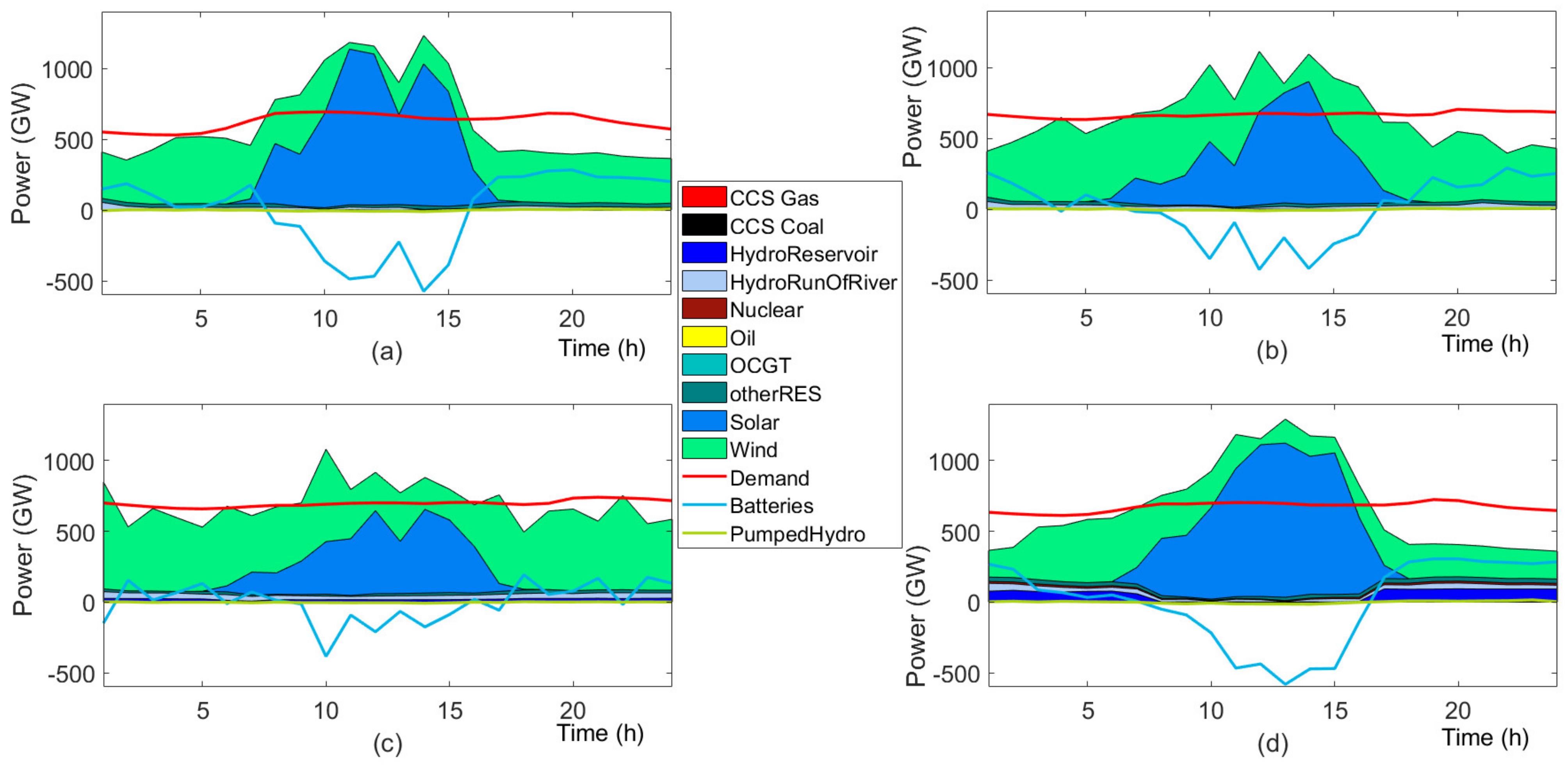 Energies 14 07813 g010