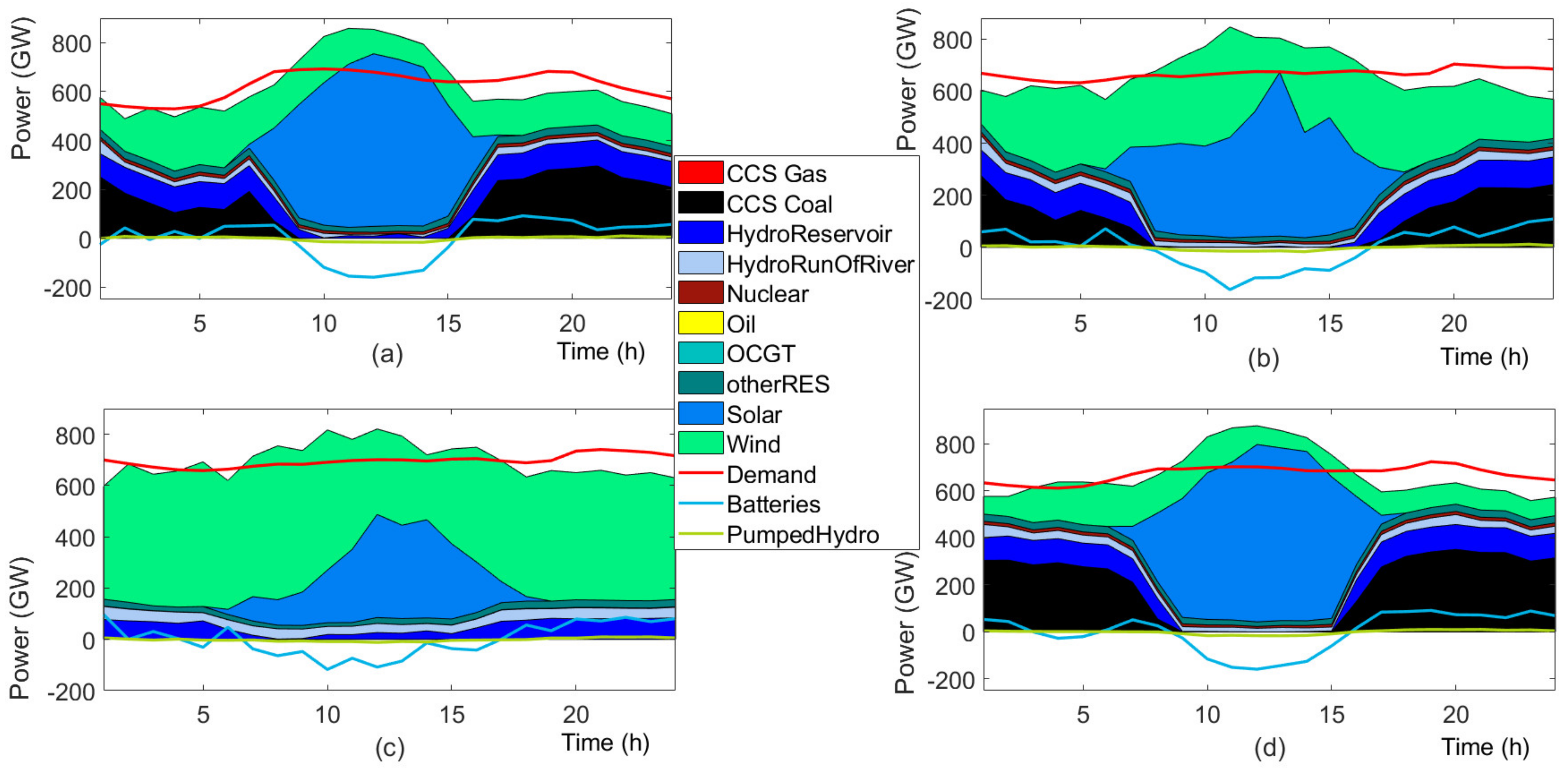 Energies 14 07813 g011