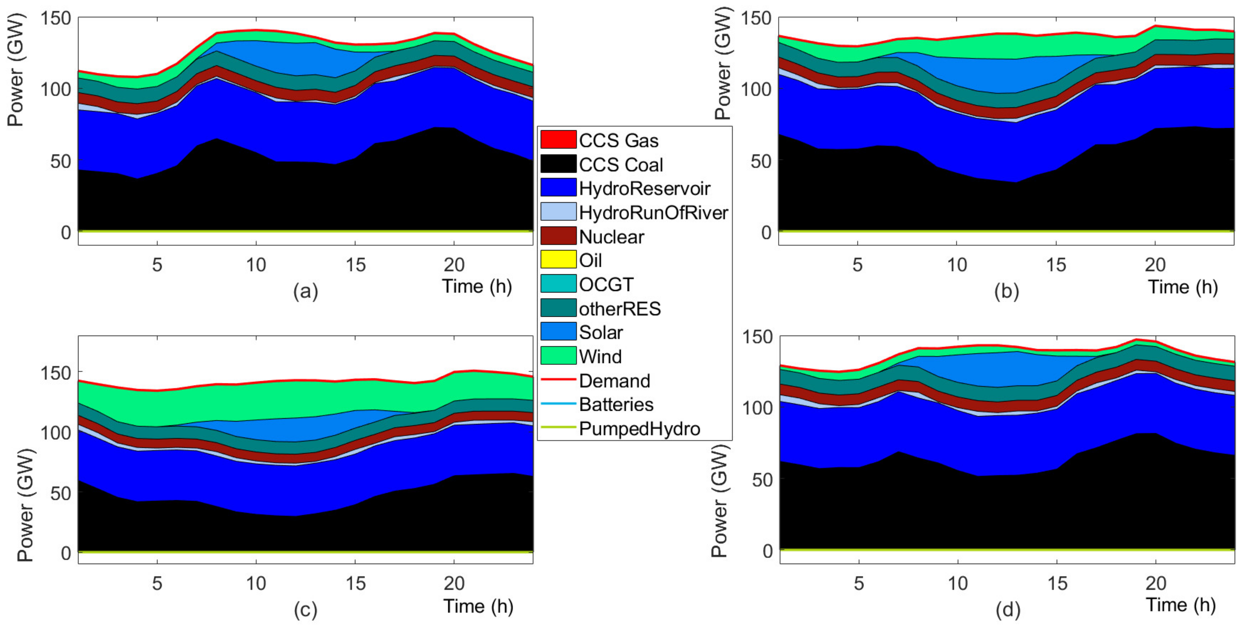 Energies 14 07813 g012