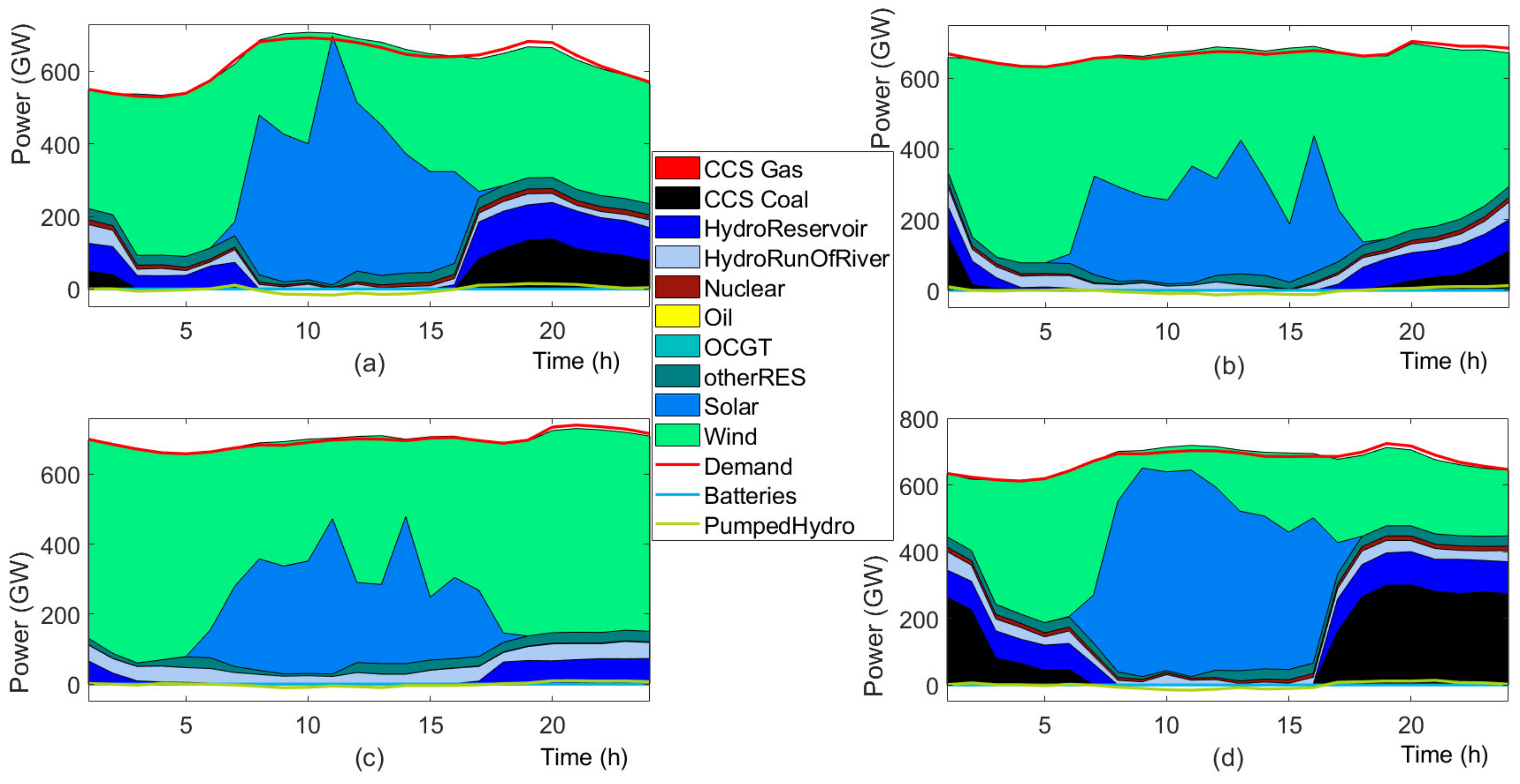 Energies 14 07813 g013