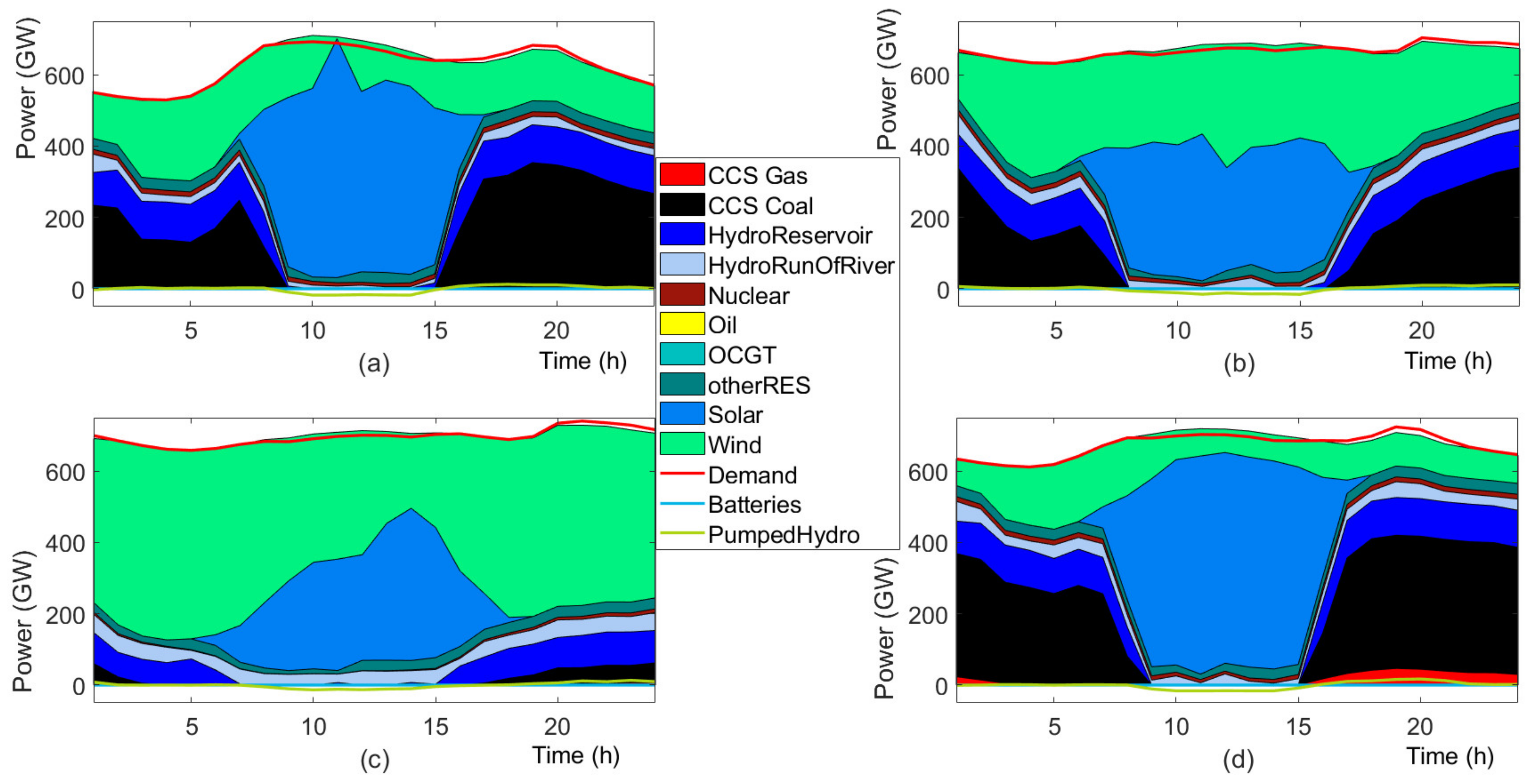 Energies 14 07813 g014