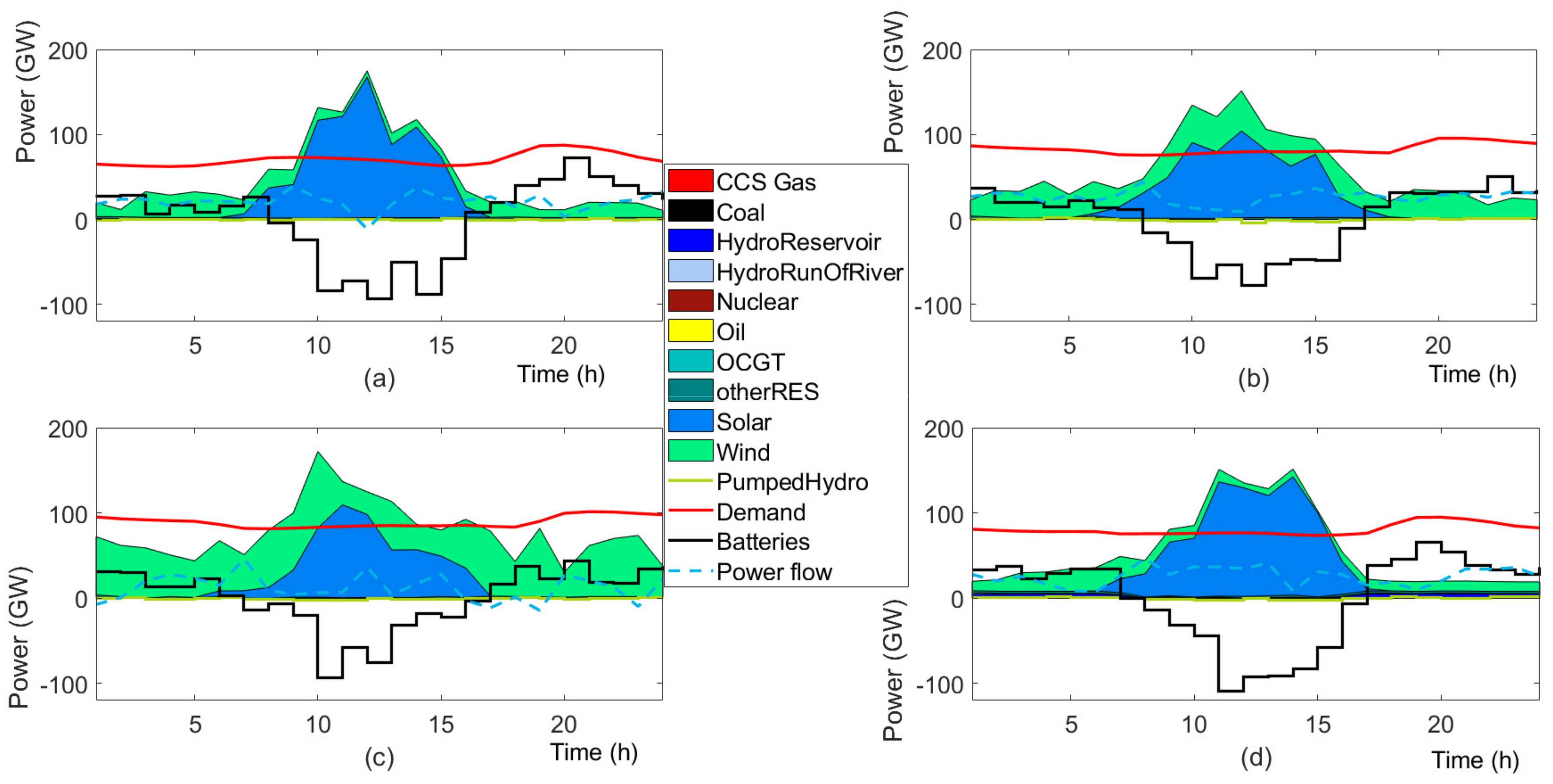 Energies 14 07813 g015