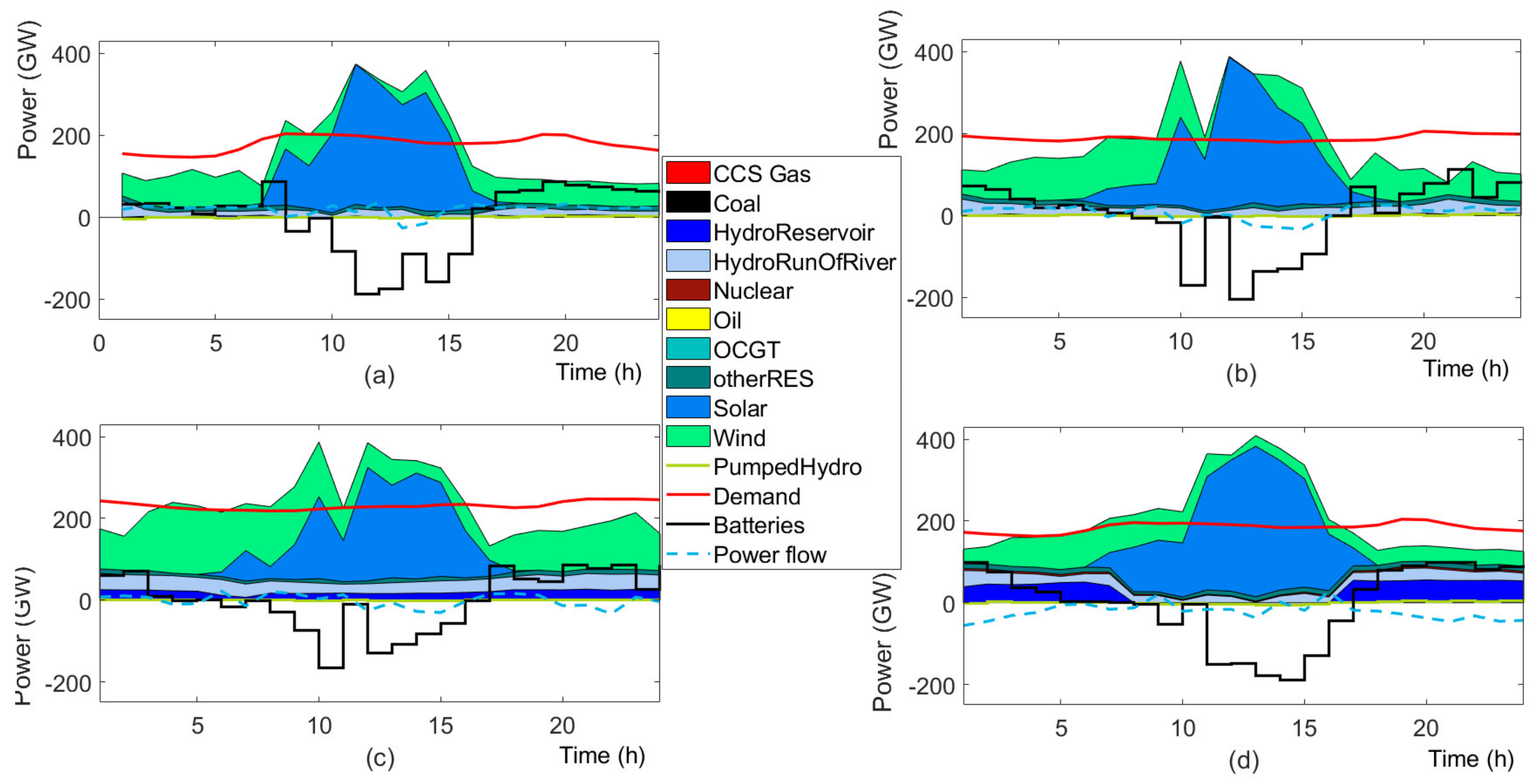 Energies 14 07813 g017