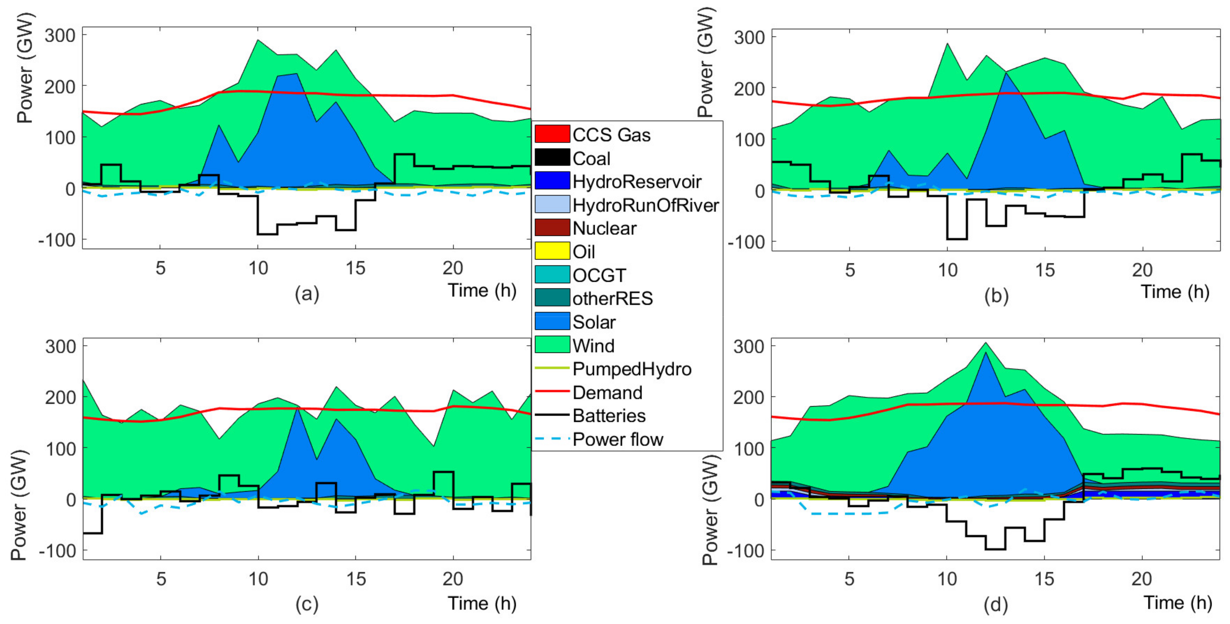 Energies 14 07813 g018