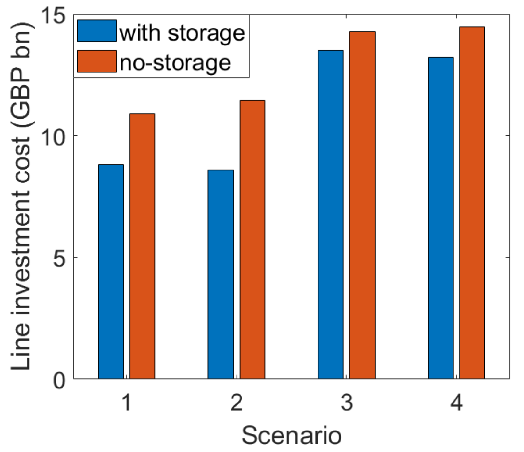 Energies 14 07813 g020