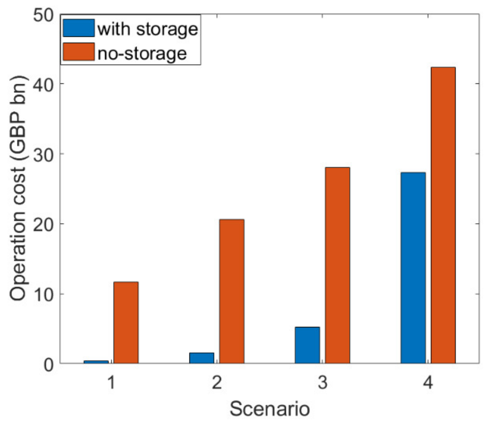 Energies 14 07813 g021