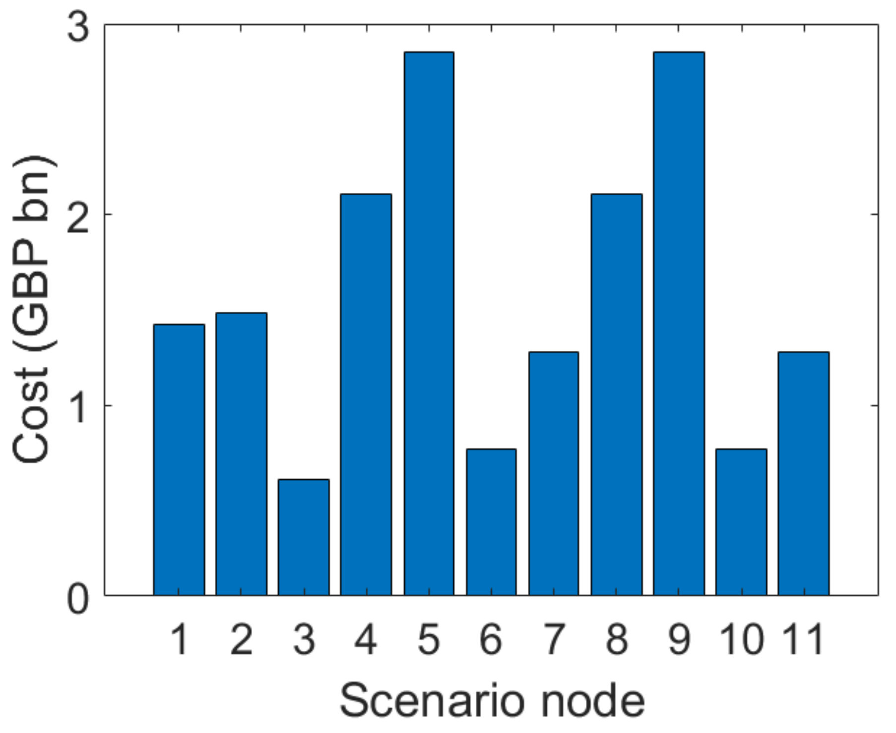 Energies 14 07813 g022