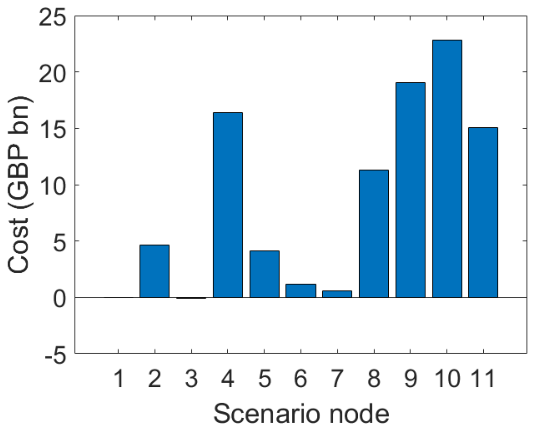 Energies 14 07813 g023