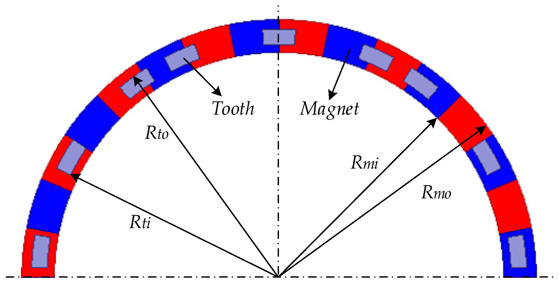 Energies 14 07816 g002