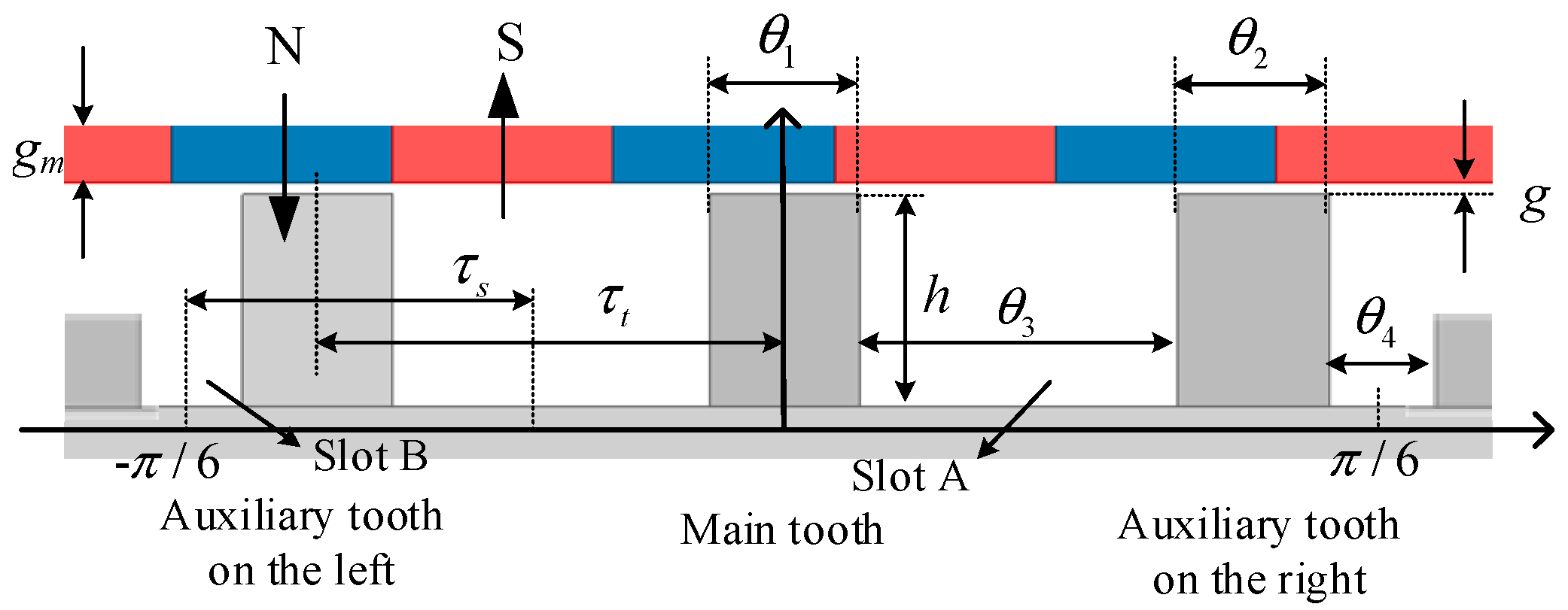 Energies 14 07816 g003