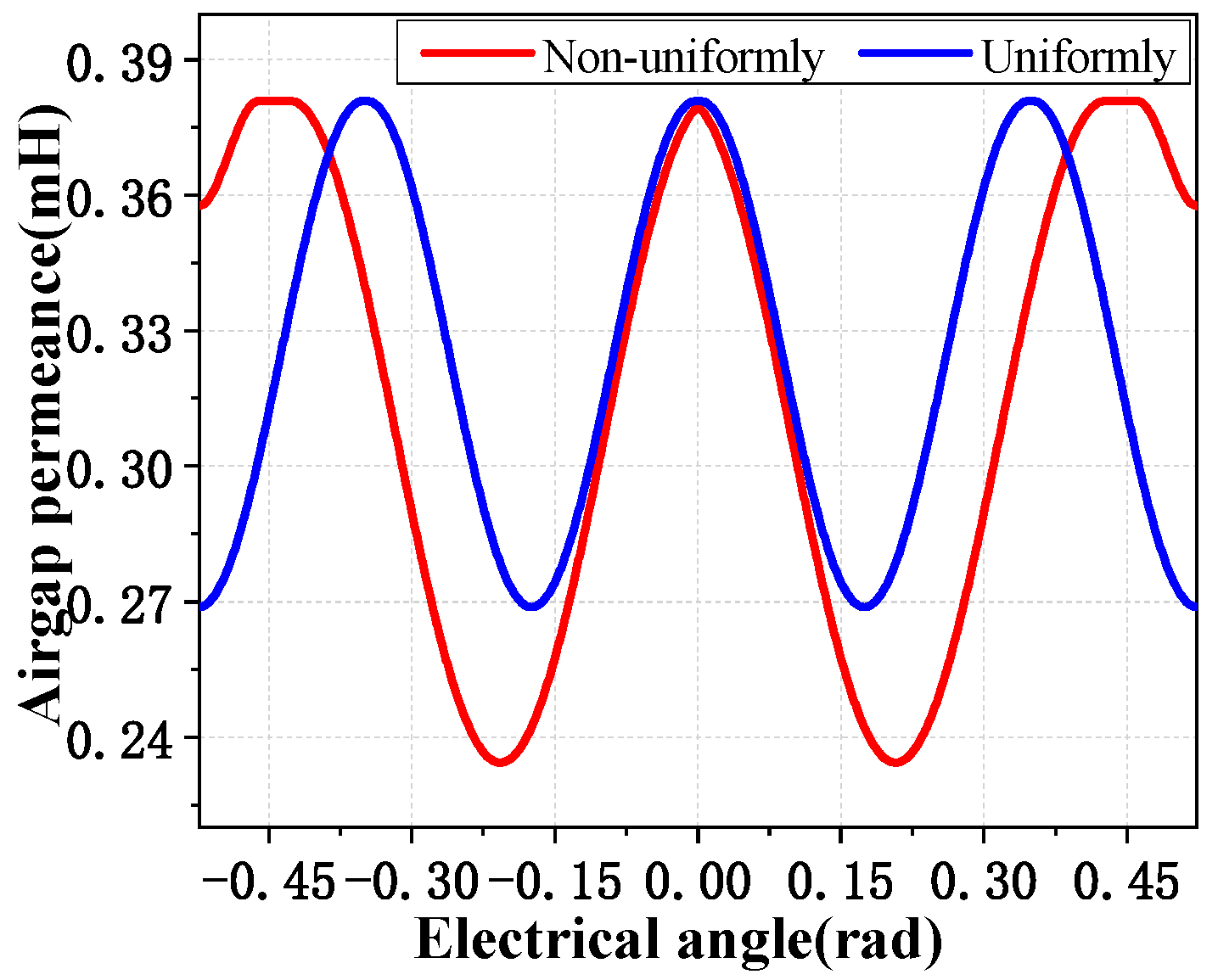 Energies 14 07816 g004