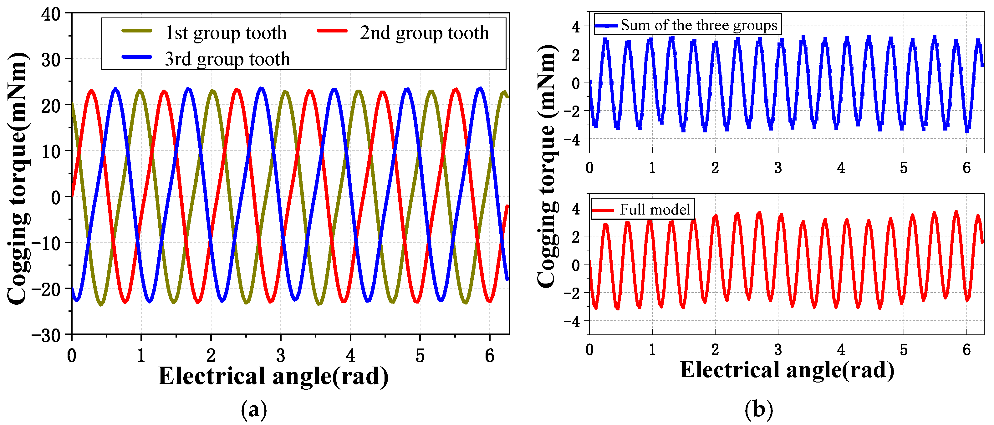 Energies 14 07816 g007