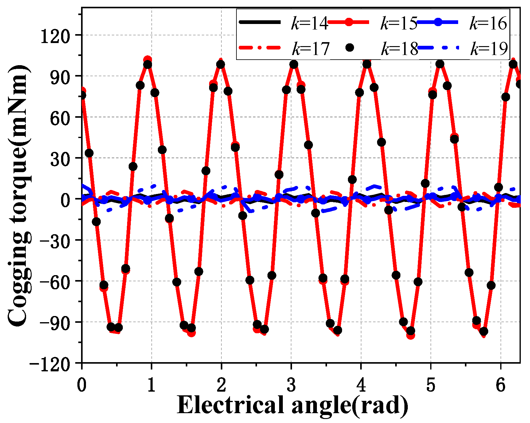 Energies 14 07816 g010