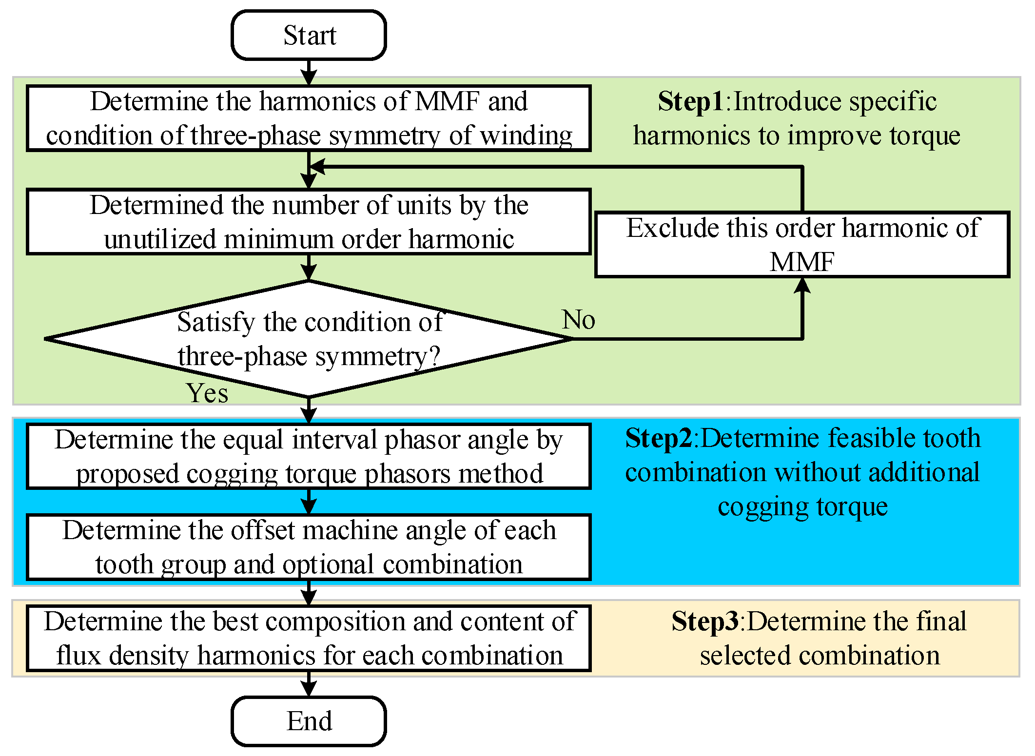 Energies 14 07816 g011