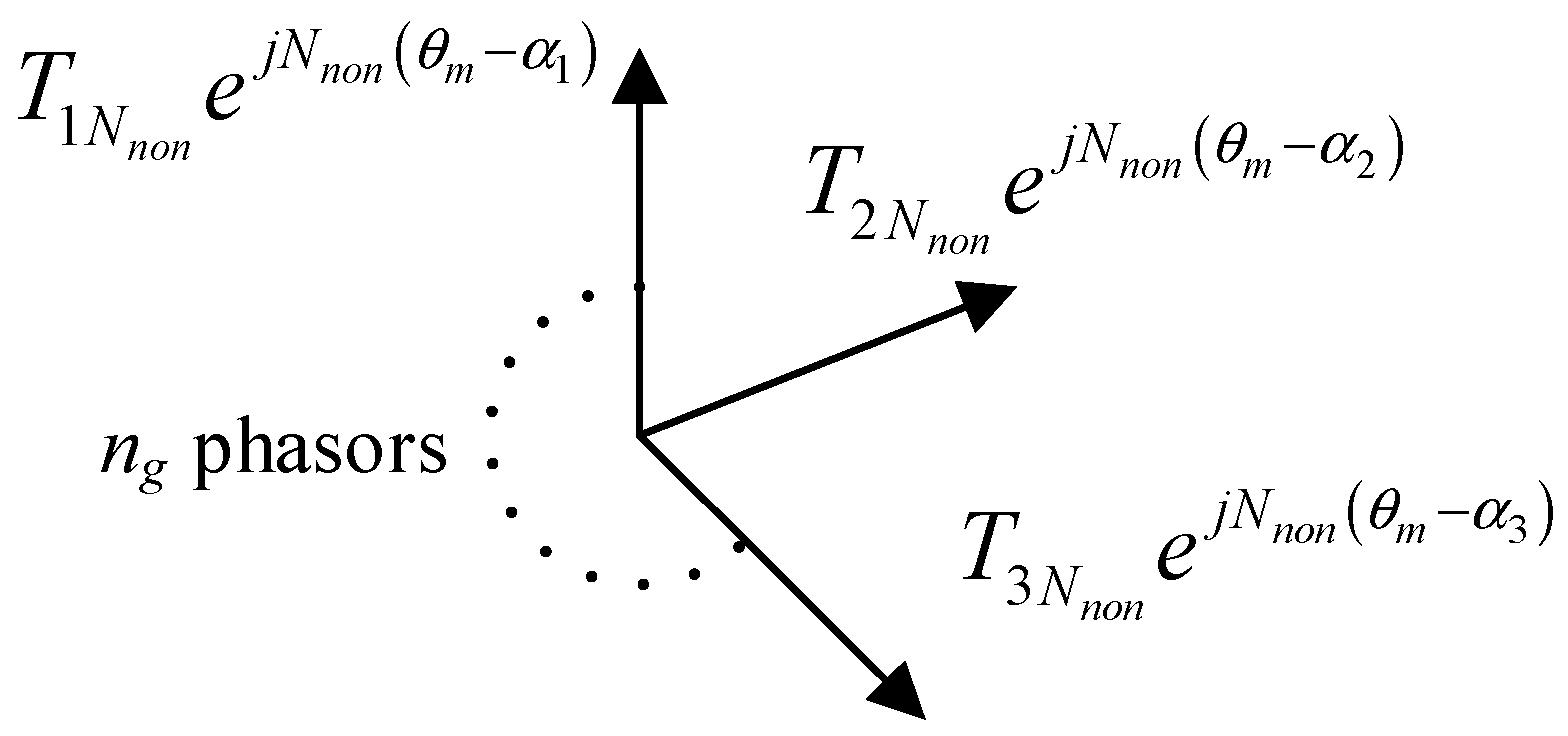 Energies 14 07816 g012