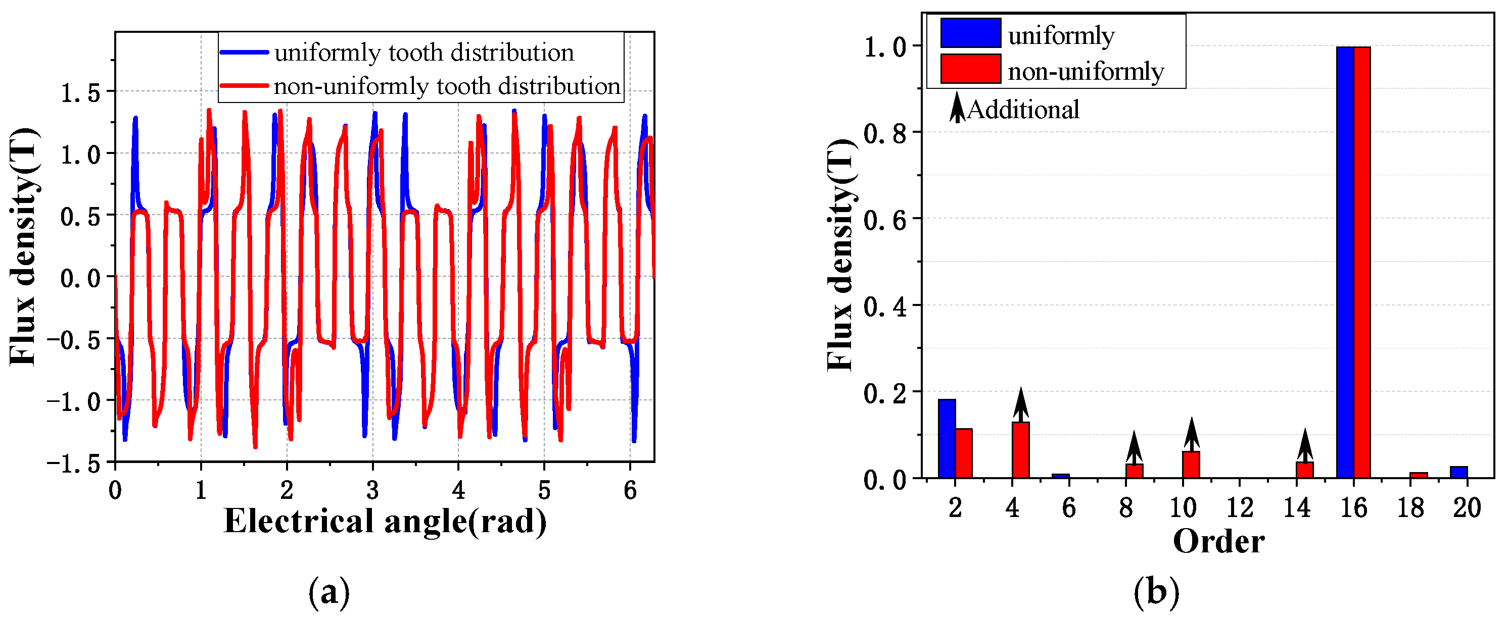 Energies 14 07816 g014