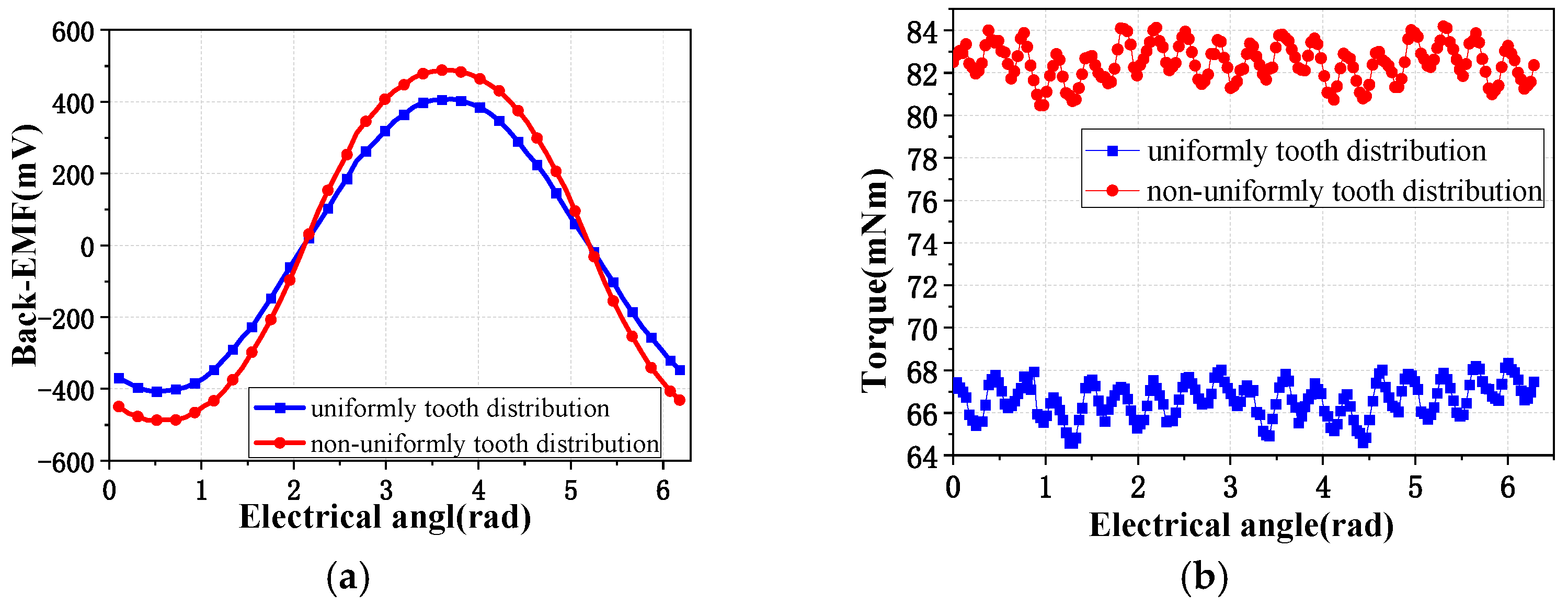 Energies 14 07816 g015