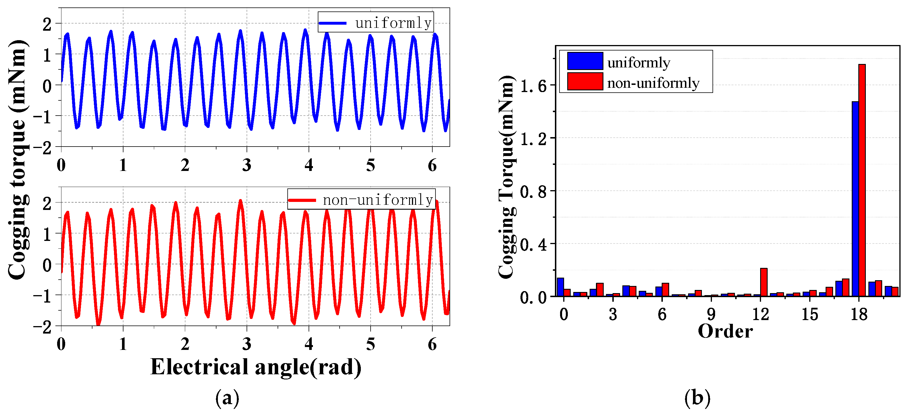Energies 14 07816 g016