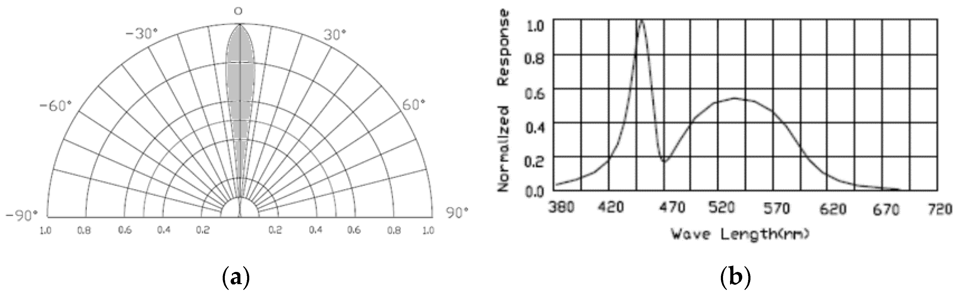 Energies 14 07817 g002 550