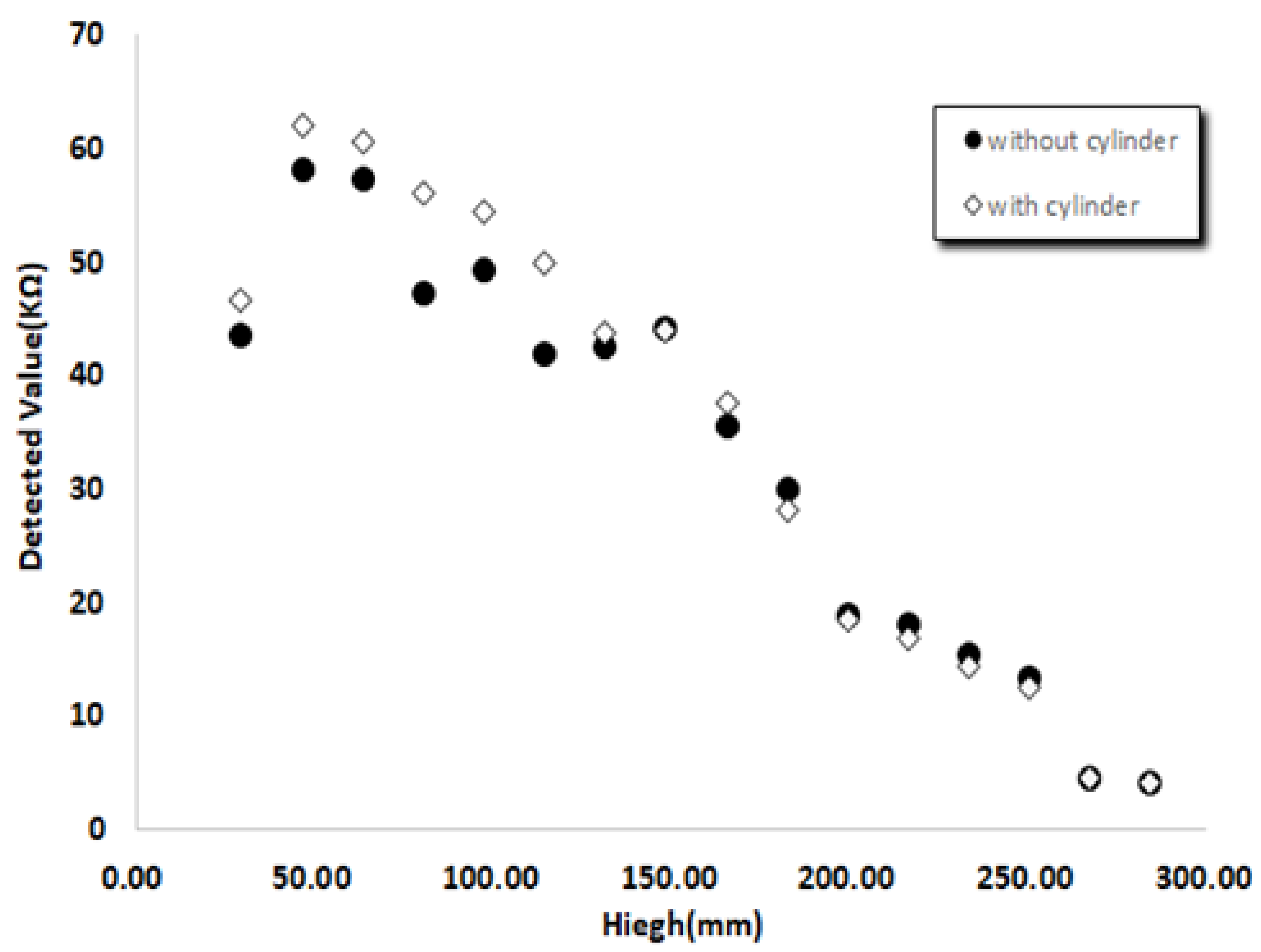 Energies 14 07817 g004 550