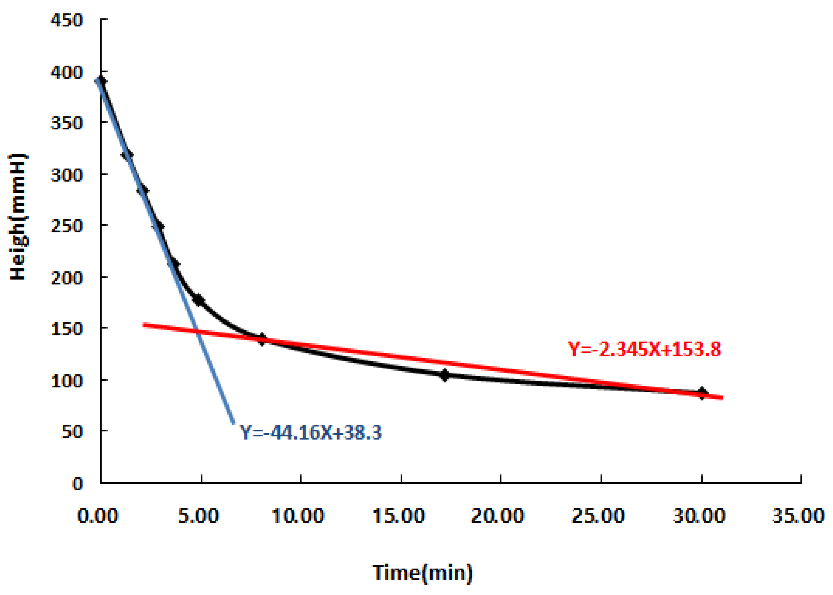 Energies 14 07817 g005 550