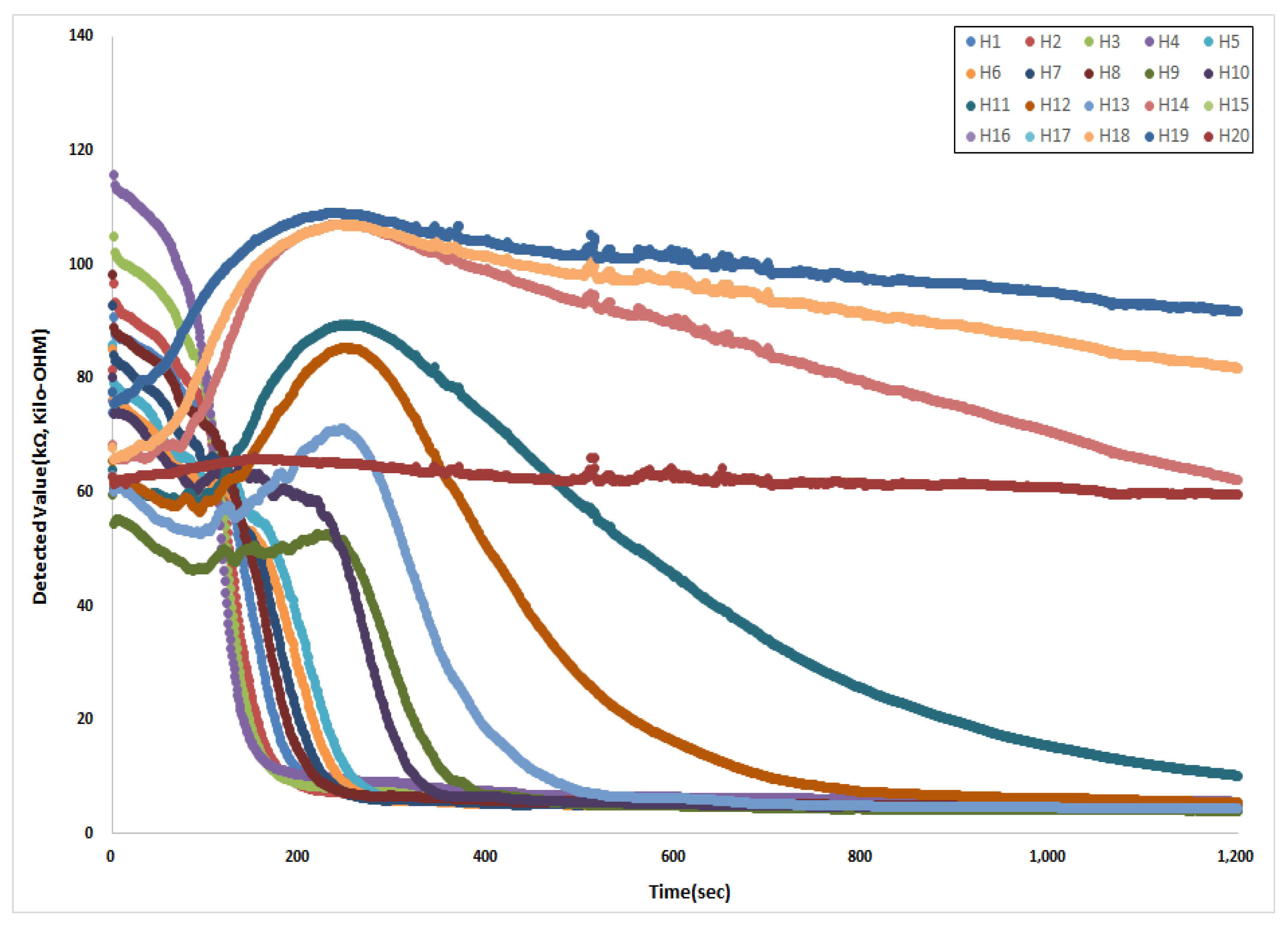 Energies 14 07817 g006 550