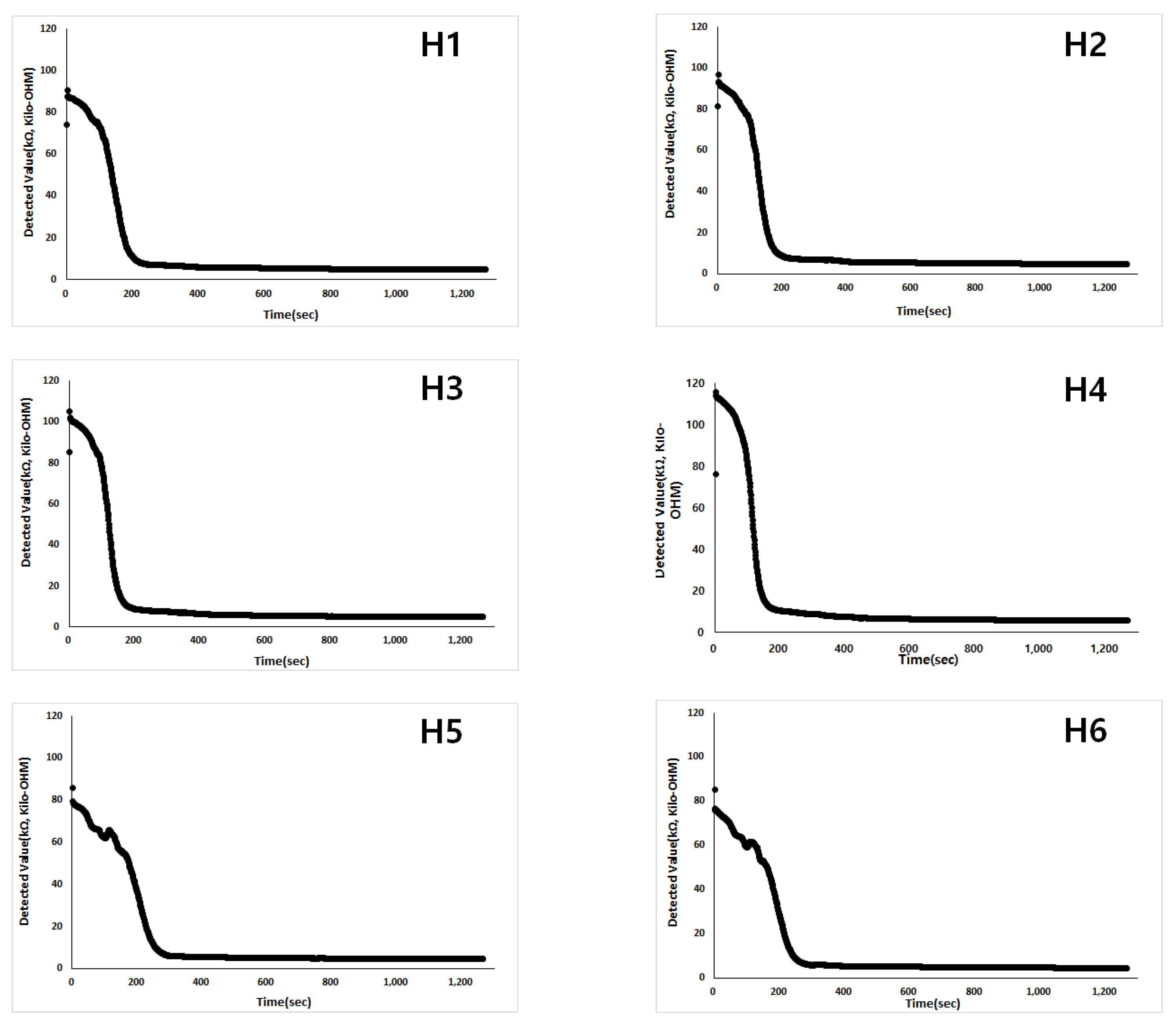 Energies 14 07817 g007a 550