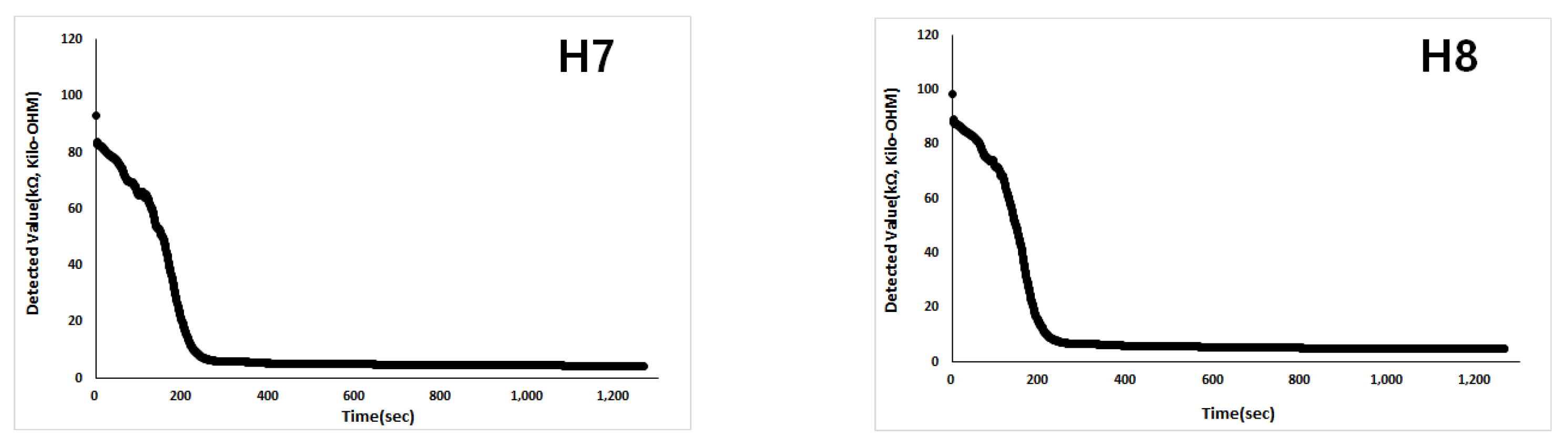 Energies 14 07817 g007b 550