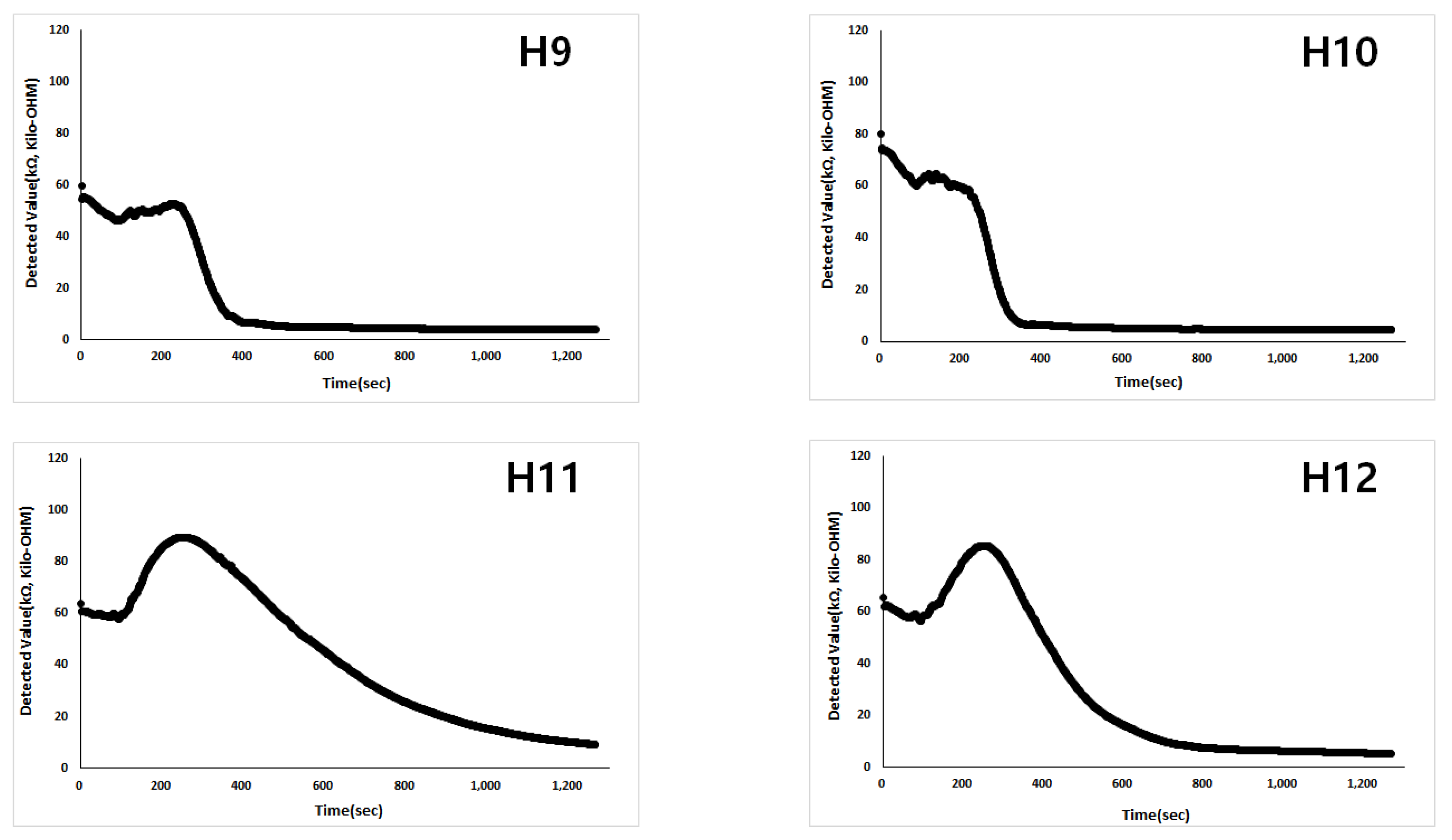 Energies 14 07817 g008 550