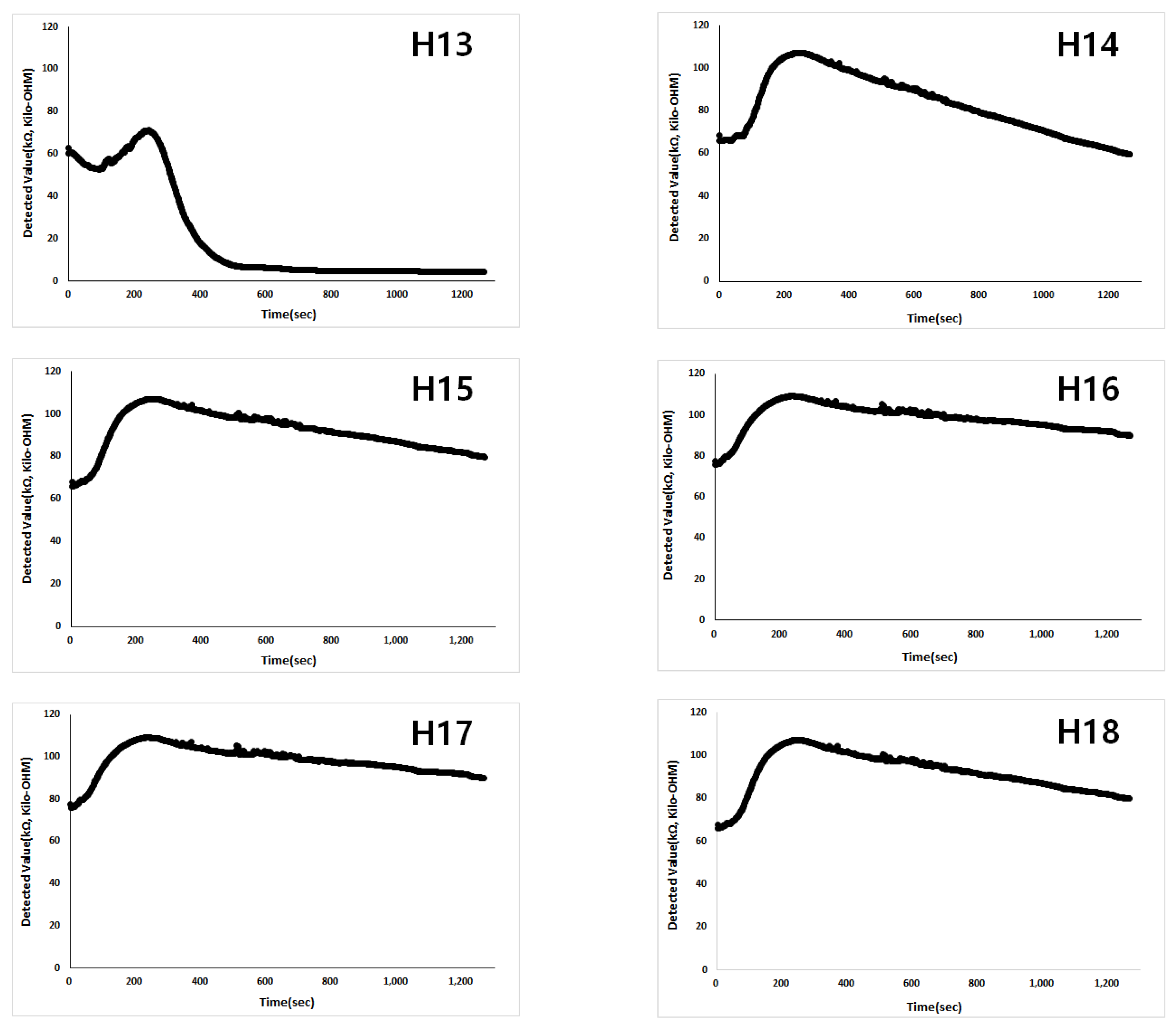 Energies 14 07817 g009a 550