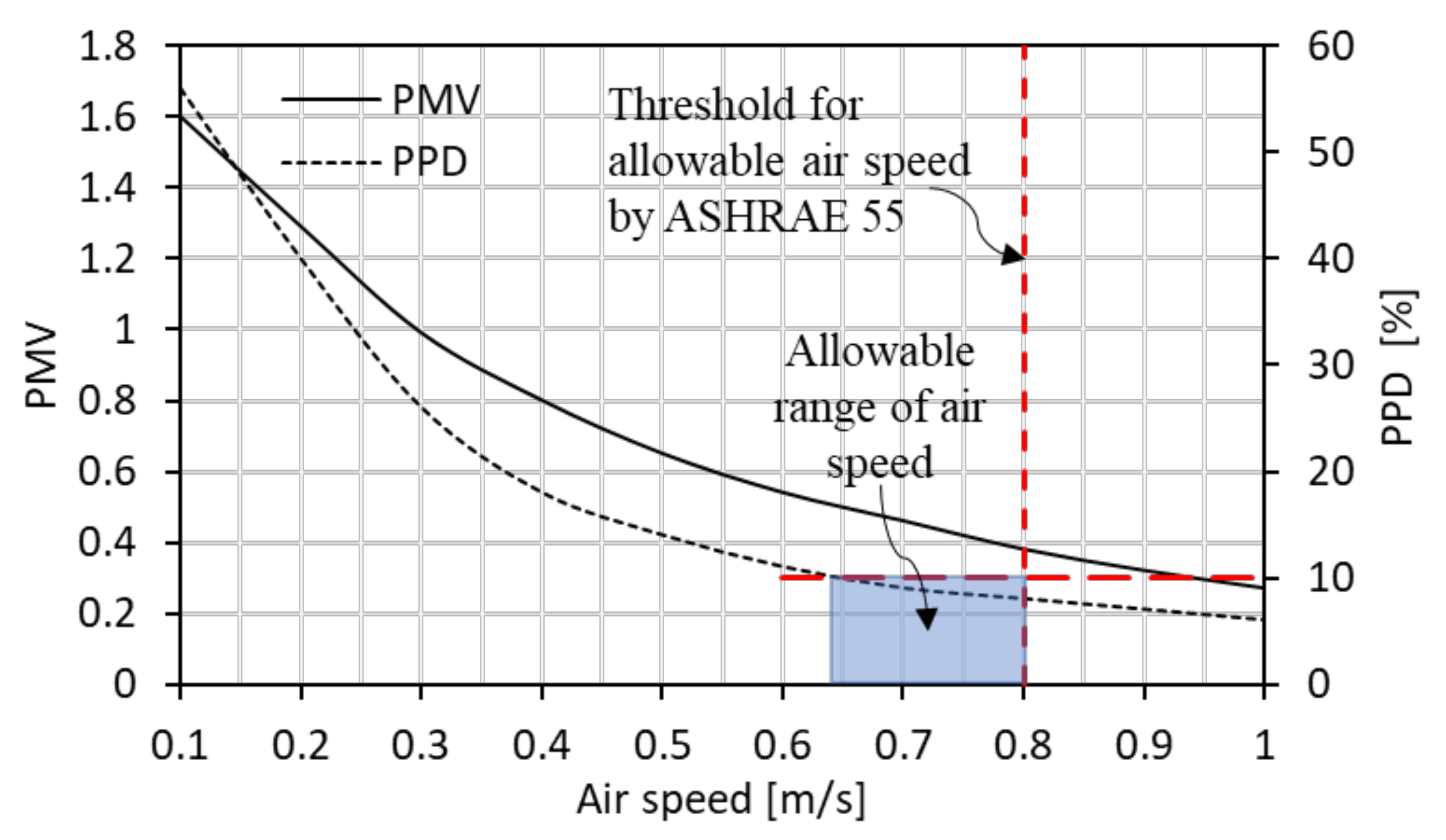 Energies 14 07825 g005