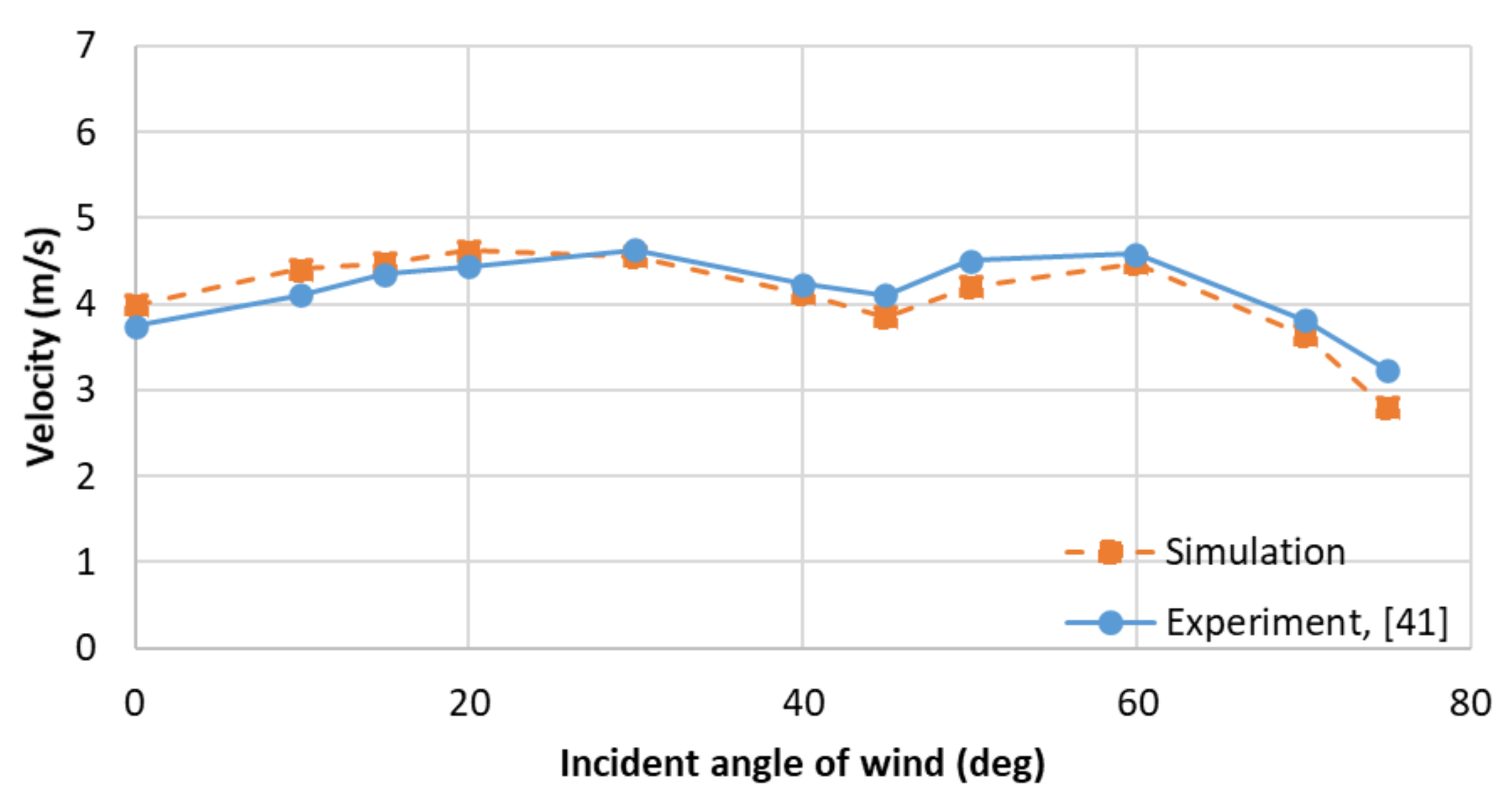 Energies 14 07825 g0a5
