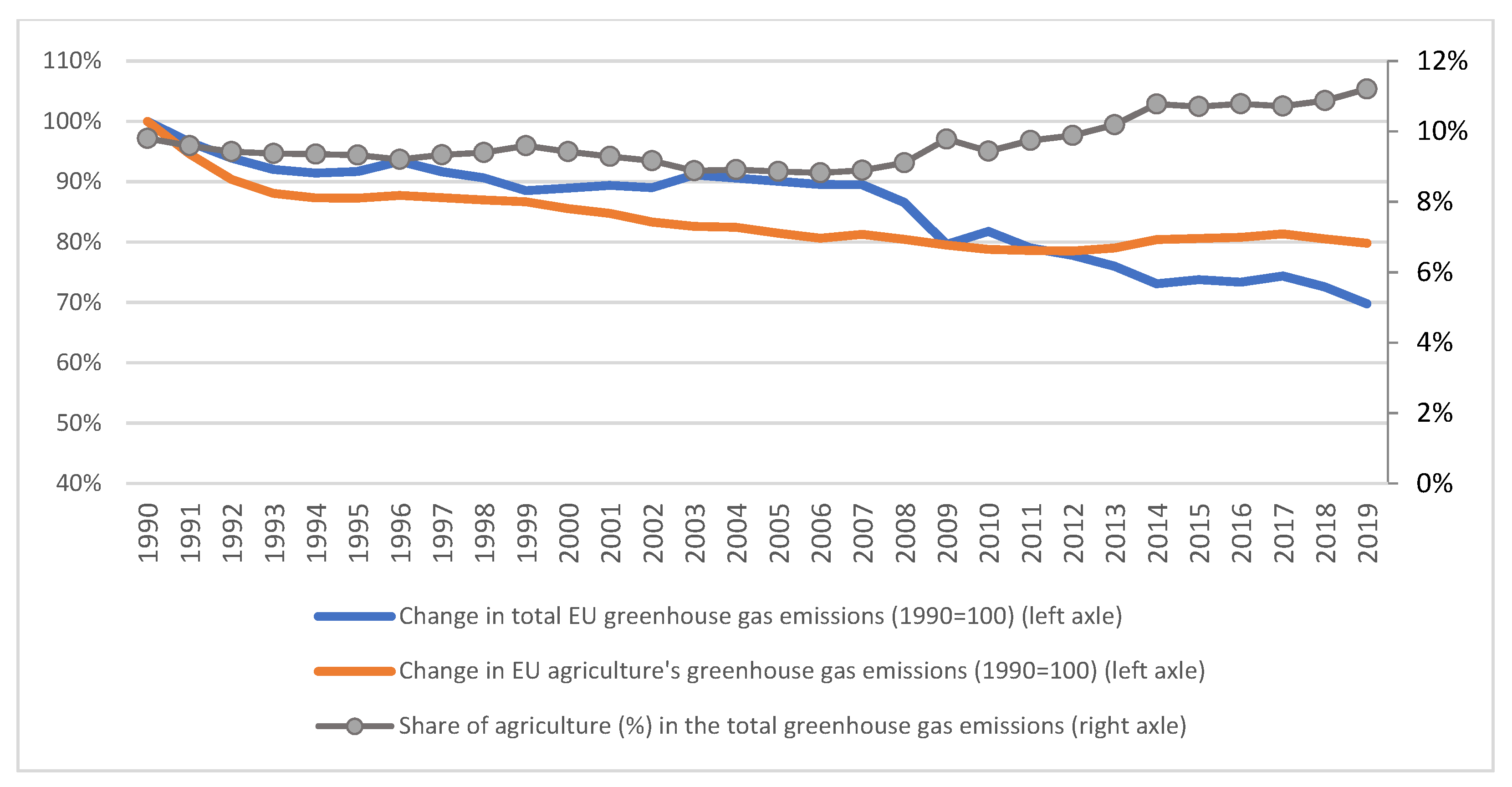 Energies 14 07826 g001 550