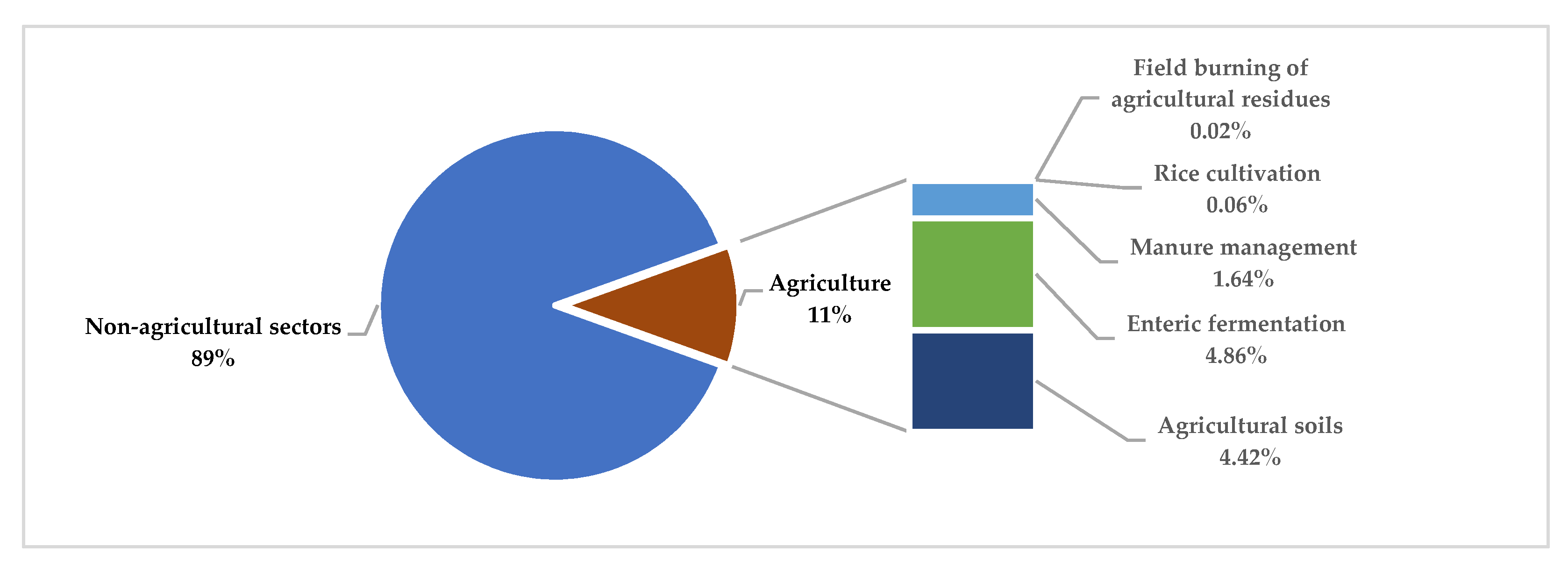 Energies 14 07826 g002 550