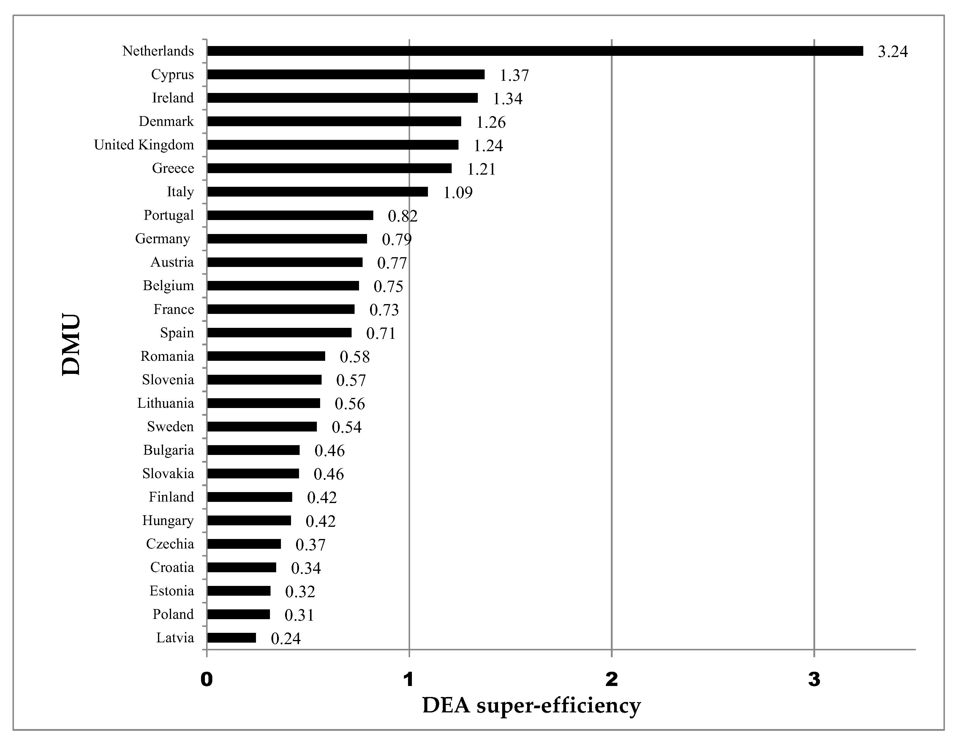Energies 14 07826 g003 550