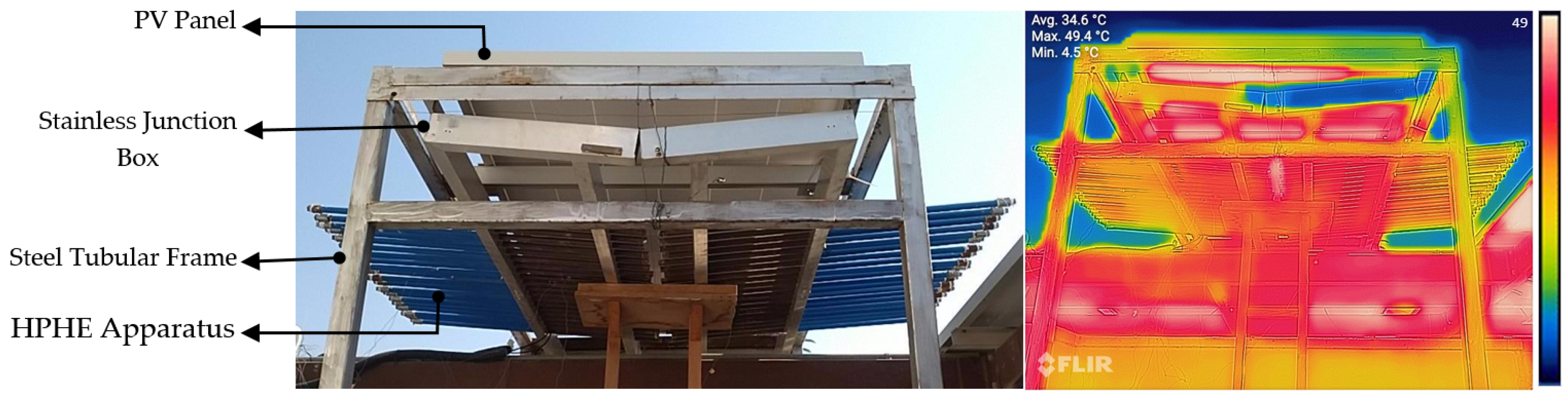 Energies 14 07828 g001 550